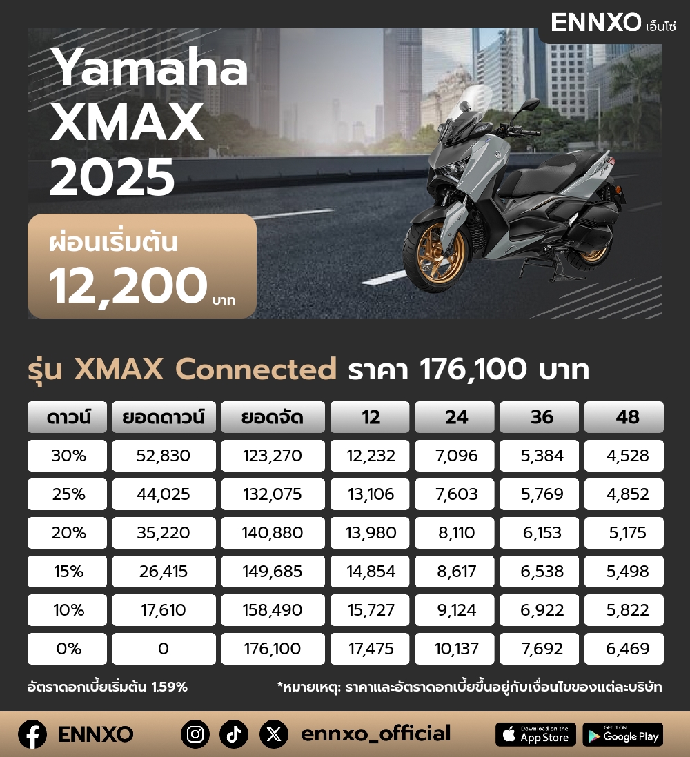 ตารางผ่อน Yamaha XMAX 2025