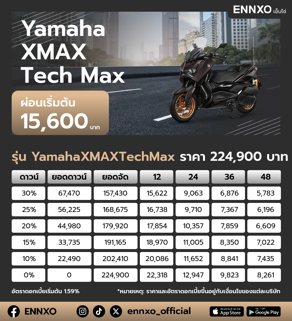 ตารางผ่อน Yamaha XMAX Tech Max