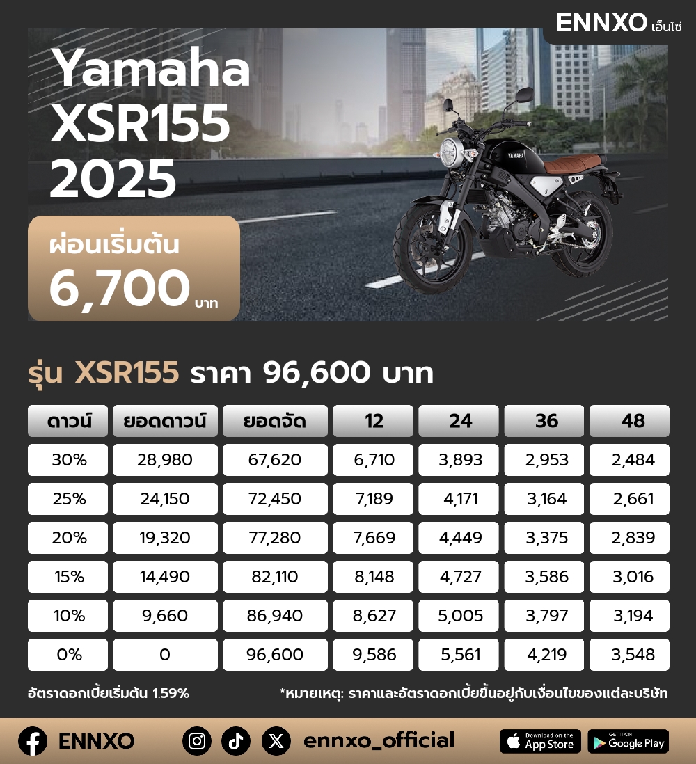 ตารางผ่อน Yamaha XSR155 2025