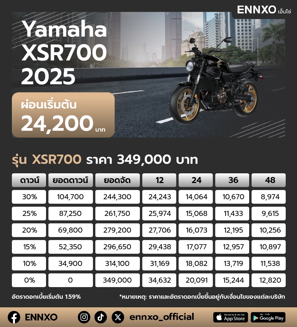ตารางผ่อน Yamaha XSR700 2025