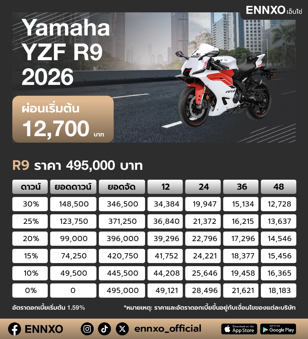 ตารางผ่อน Yamaha YZF R9 2026