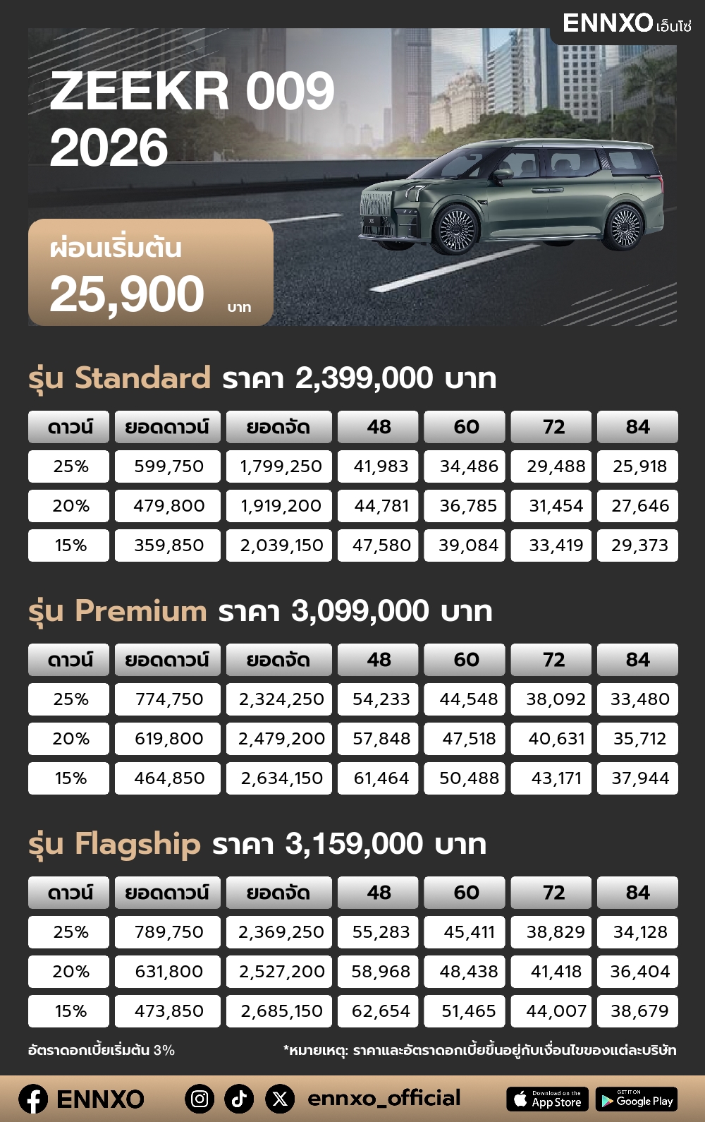 ตารางผ่อน ZEEKR 009 2026