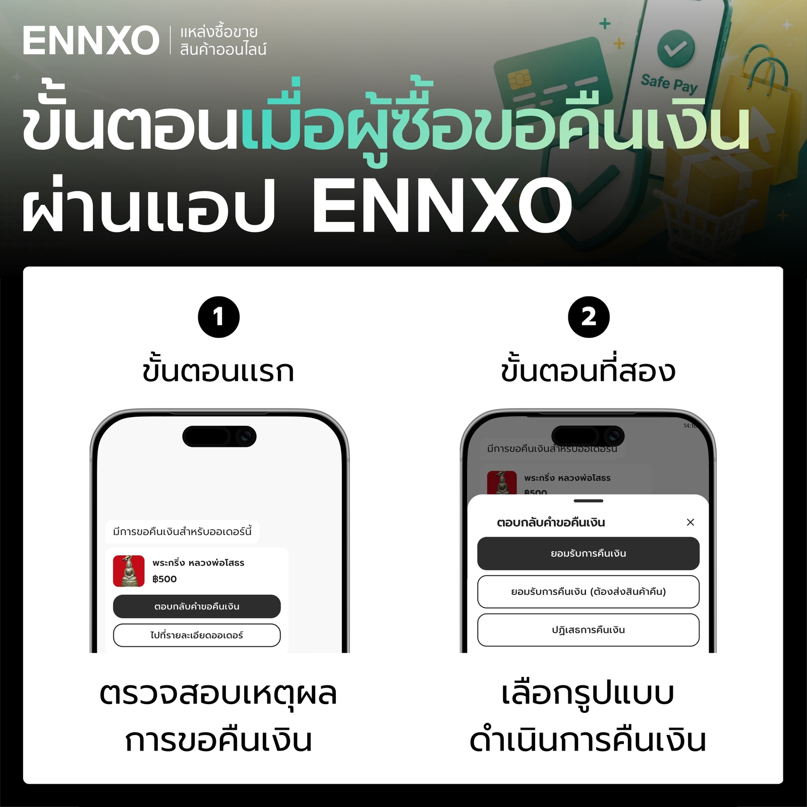 เมื่อผู้ซื้อขอคืนเงิน ผ่านแอป ENNXO สำหรับผู้ขาย มีขั้นตอนอะไรบ้าง