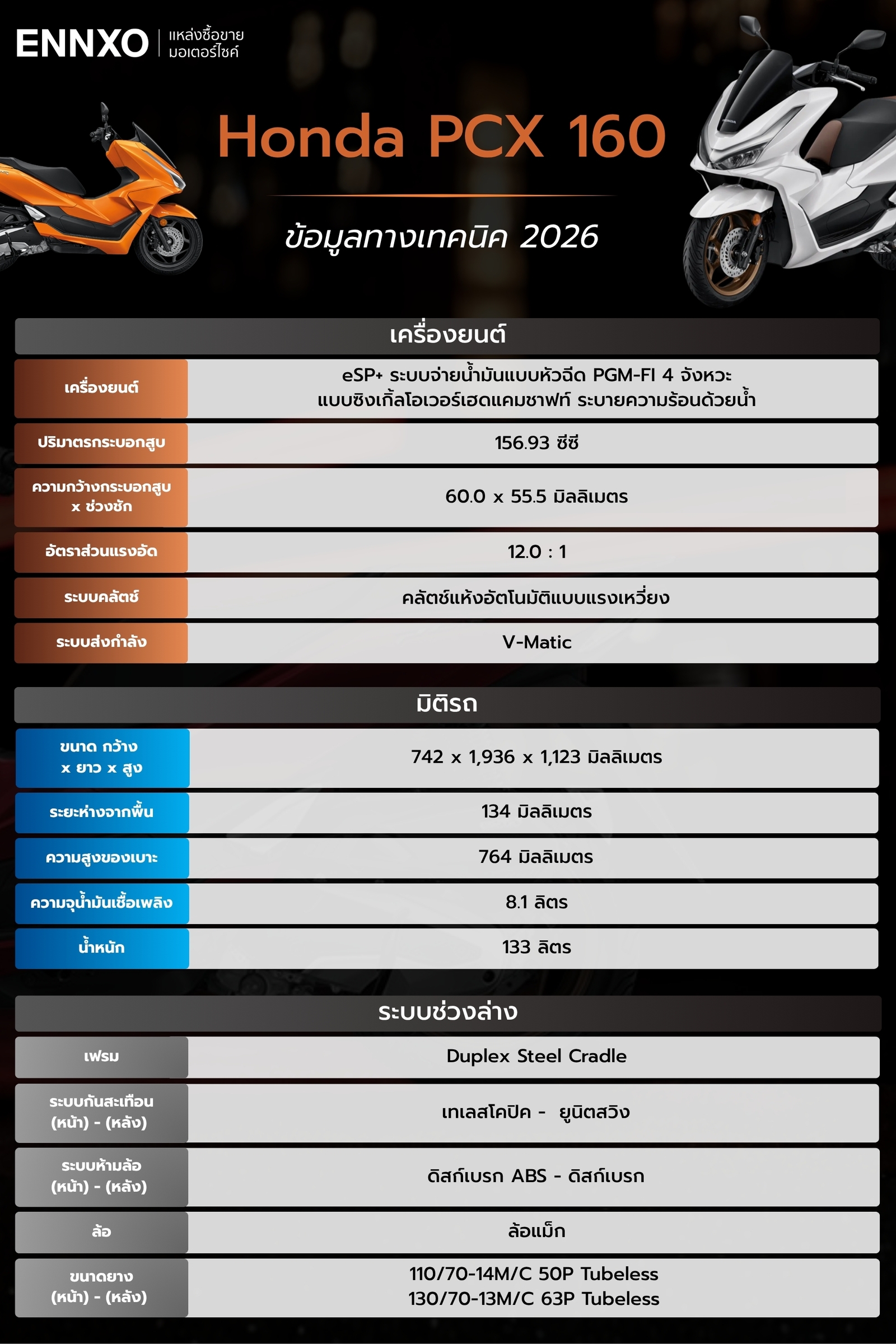 Honda PCX 2026 ข้อมูลทางเทคนิคของมอเตอร์ไซค์