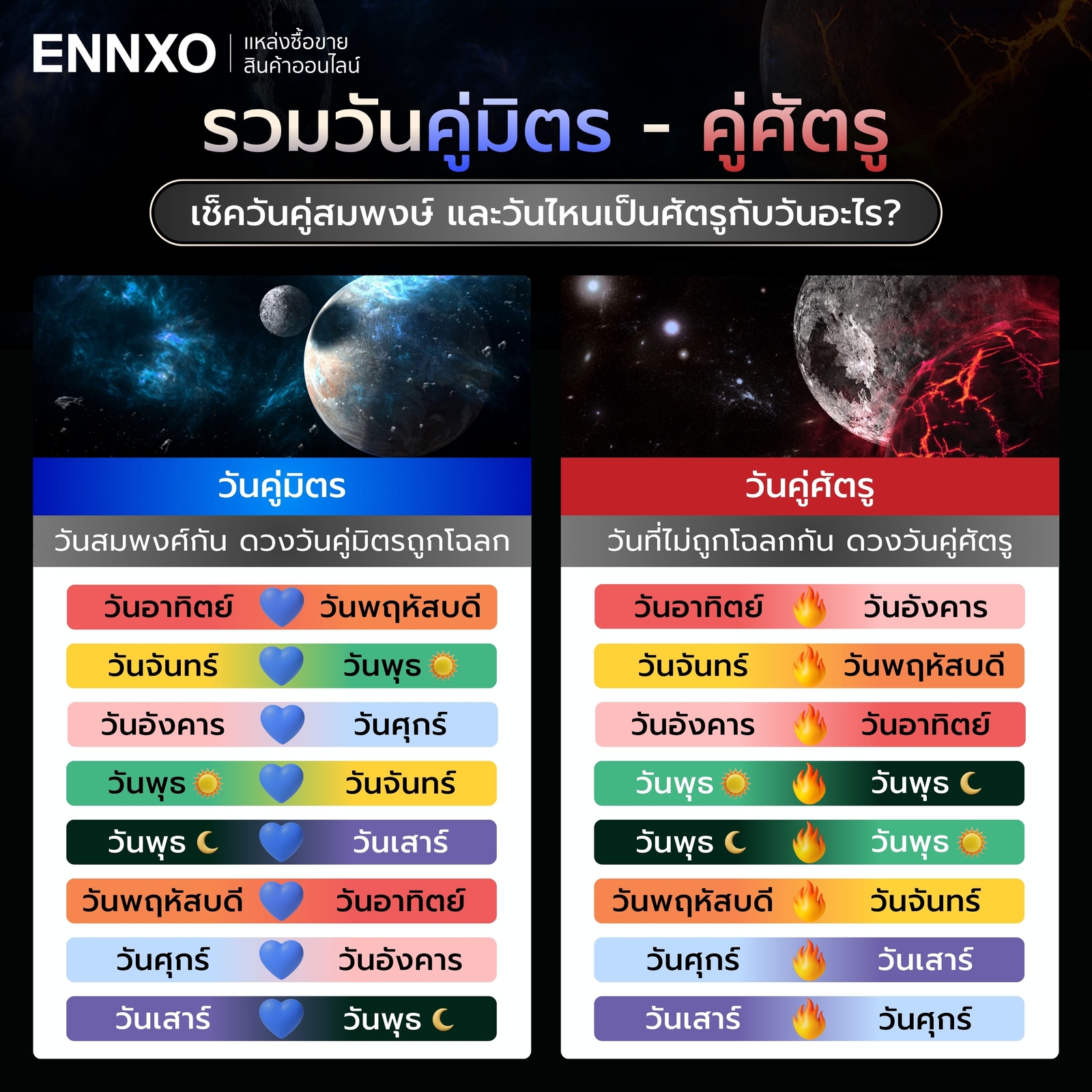 คนเกิดวันไหนเหมาะกับวันไหน