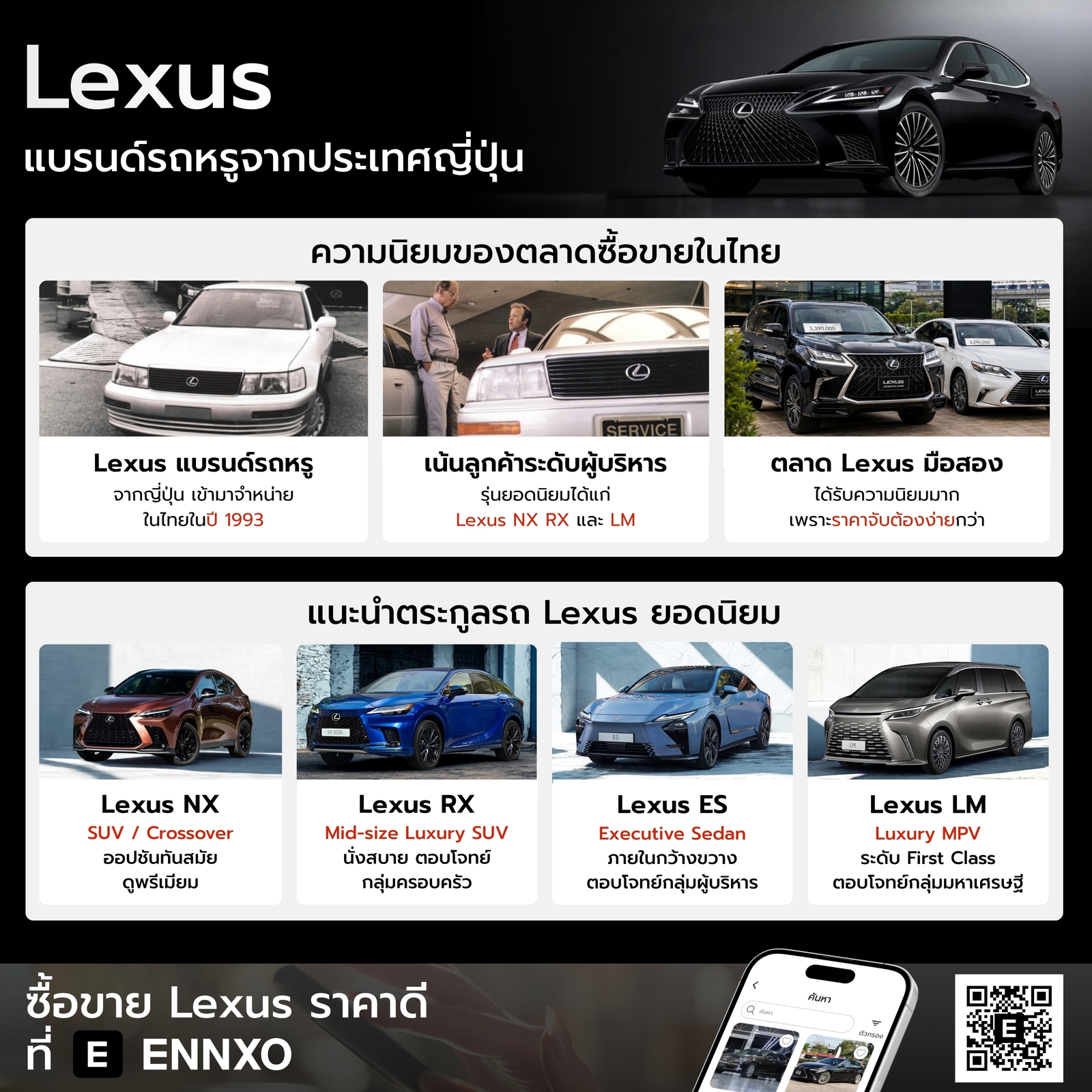 แบรนด์ Lexus ความนิยมและรุ่นดัง