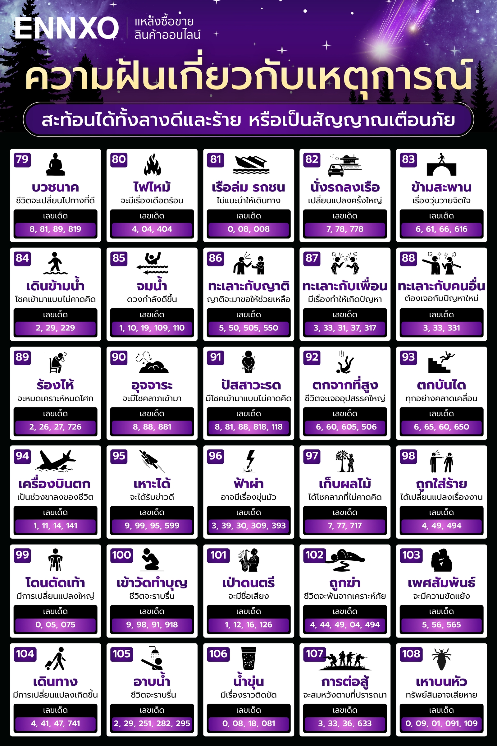 ความฝันเกี่ยวกับการกระทําต่างๆ