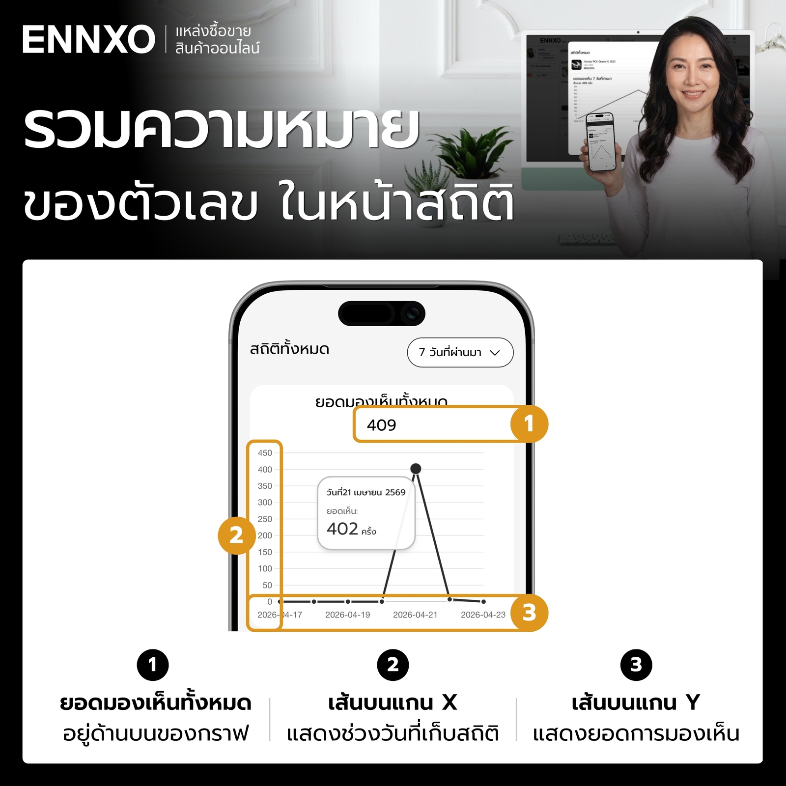 ข้อมูลที่ปรากฏในหน้าสถิติ คืออะไรบ้าง