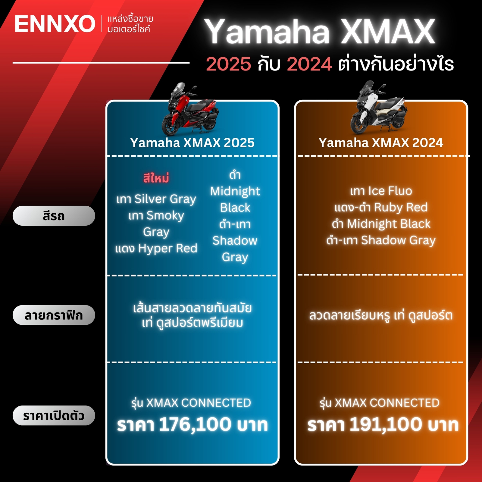 เปรียบเทียบ Yamaha XMAX 2025 กับ 2024