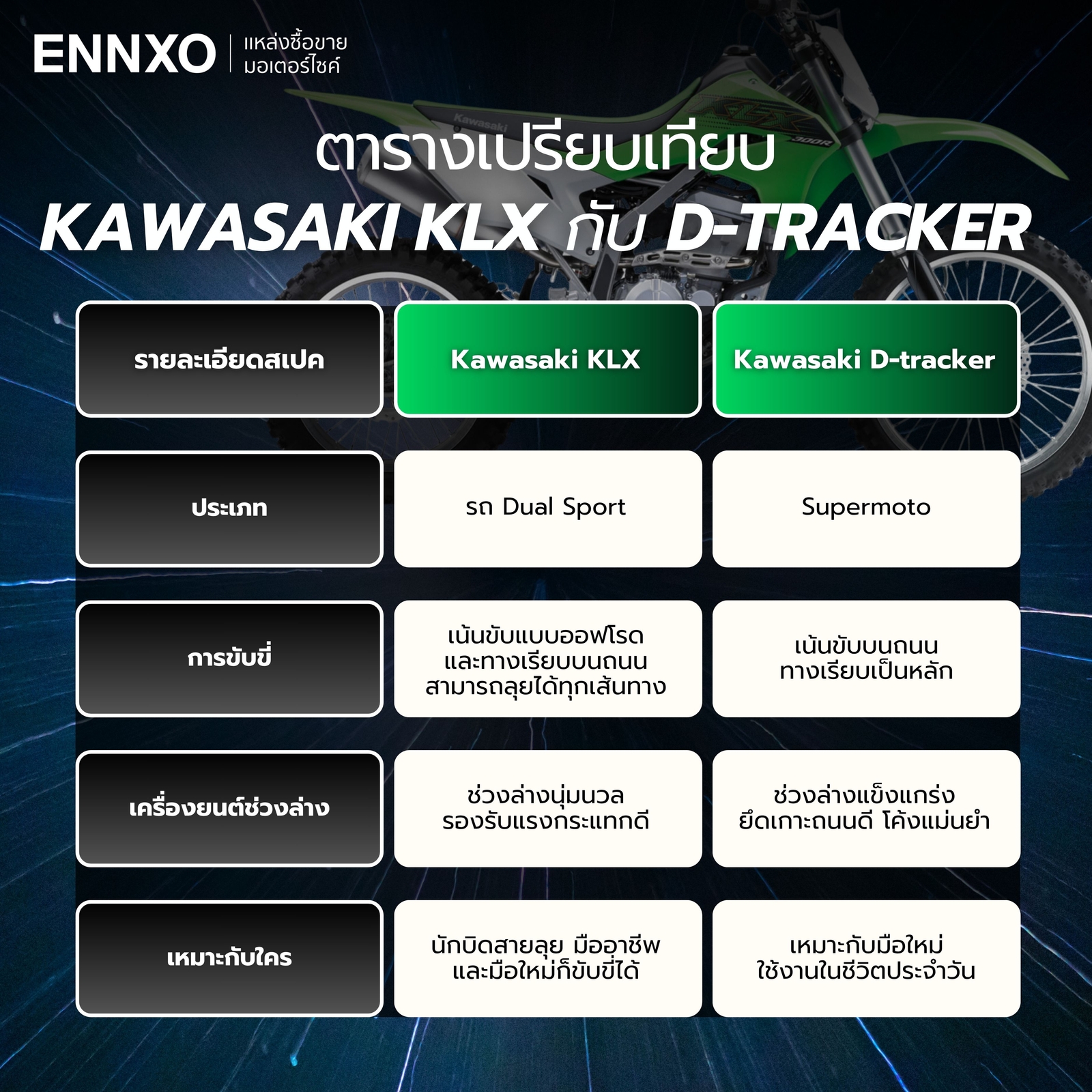 คาวาซากิ-kawasaki-klx-ต่างกับ-d-tracker