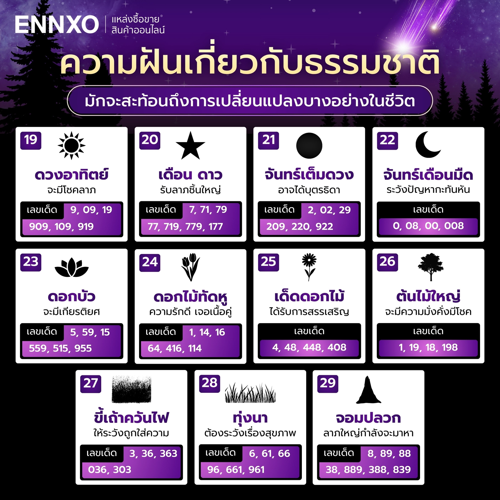 คําทํานายฝัน-108-ฝันถึงธรรมชาติ