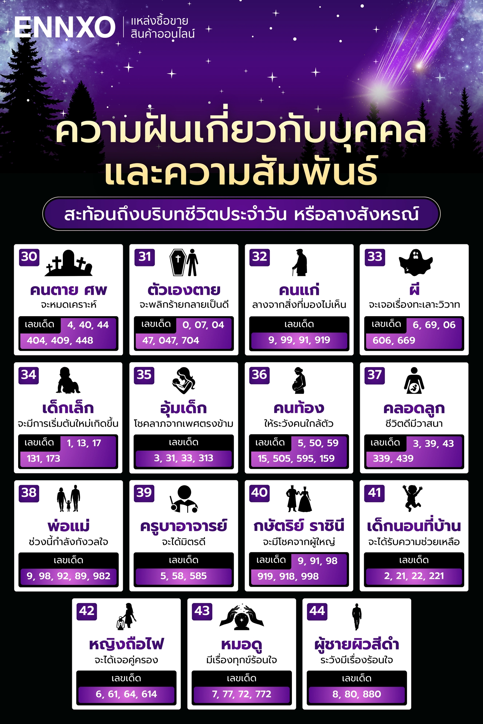 คําพยากรณ์โบราณ-ฝันเห็นคน