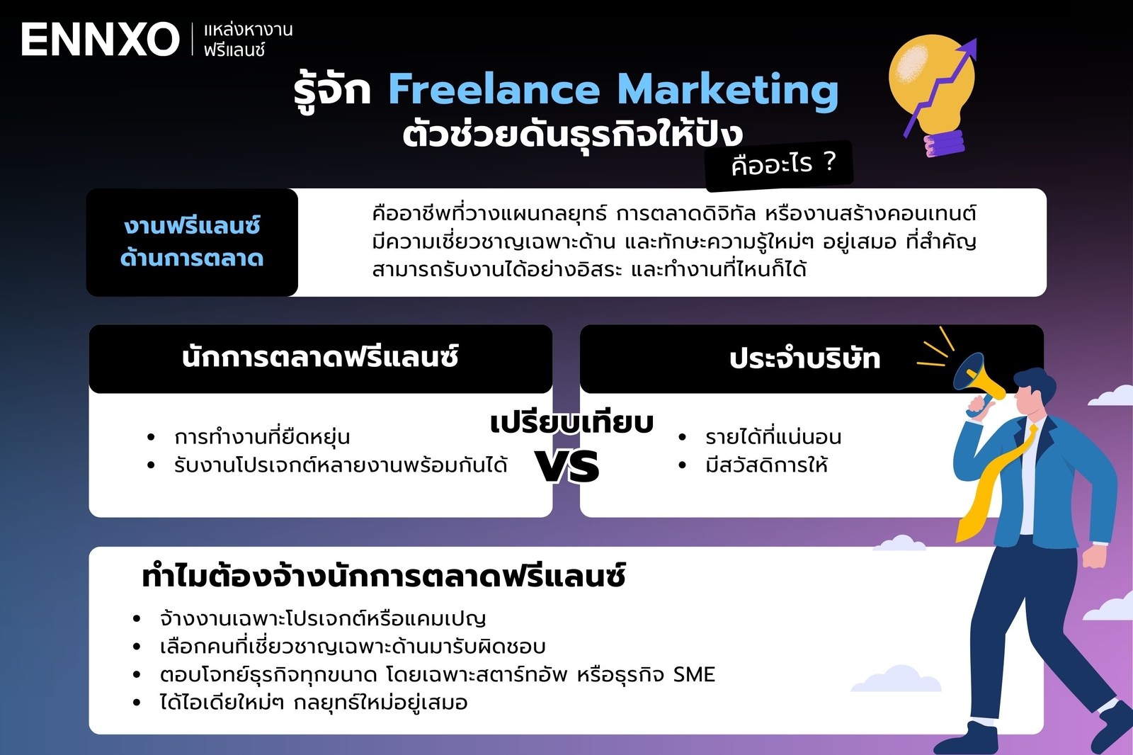 งานฟรีแลนซ์ด้านการตลาด-คืออะไร-มีกี่ประเภท