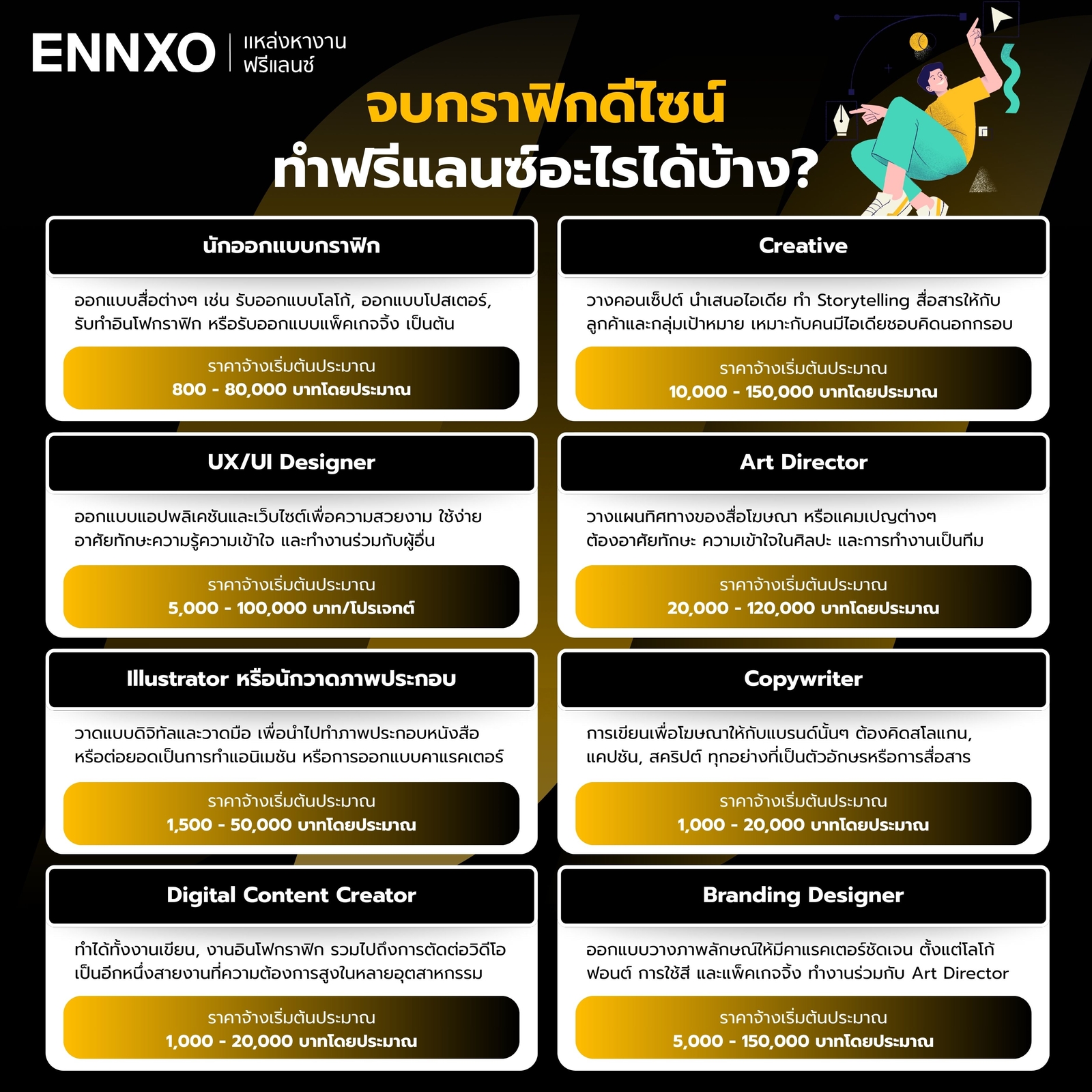 จบกราฟิกดีไซน์ ทำอะไรได้บ้าง