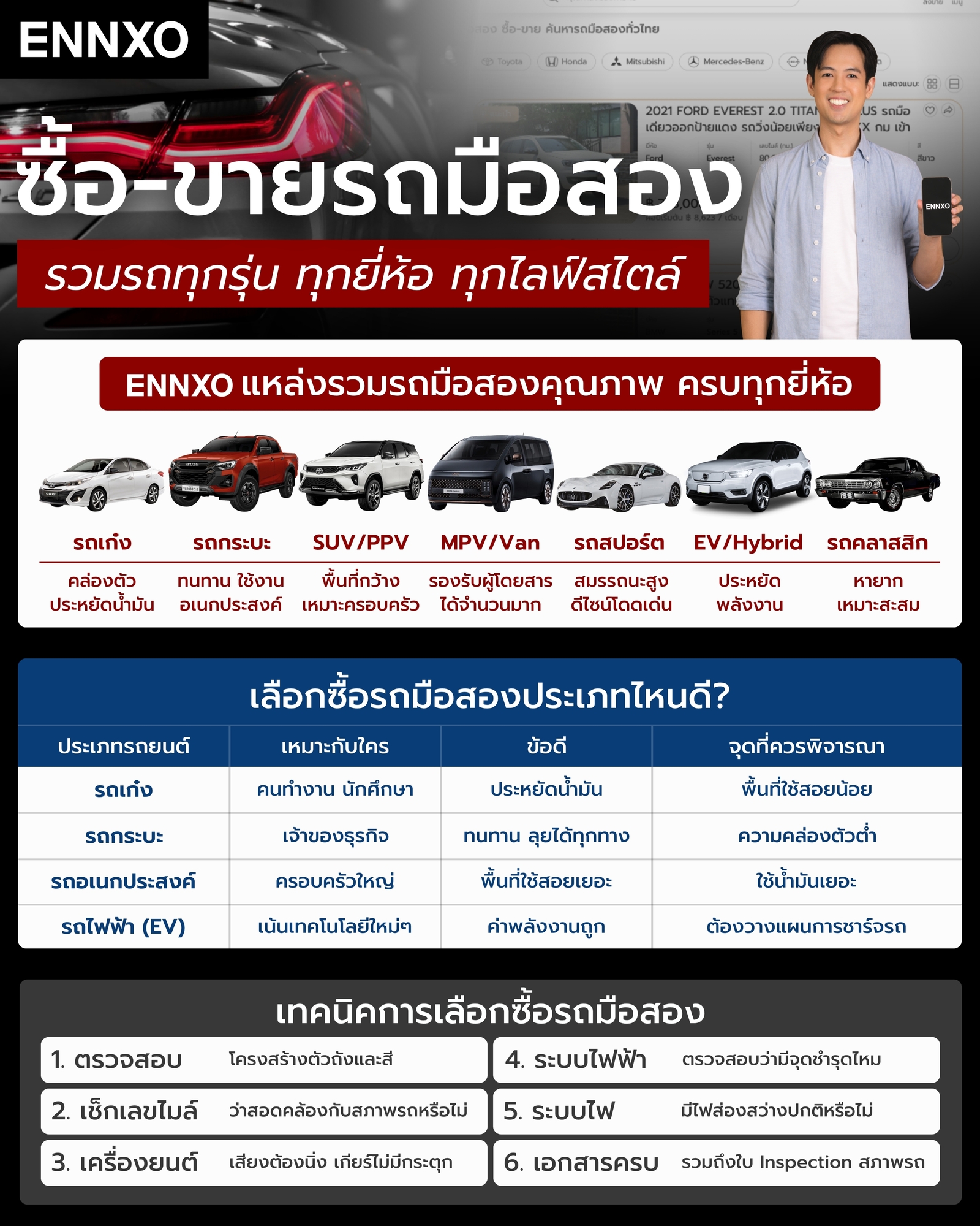 ENNXO แหล่งรวมซื้อขายรถมือสอง ทุกประเภทรถ