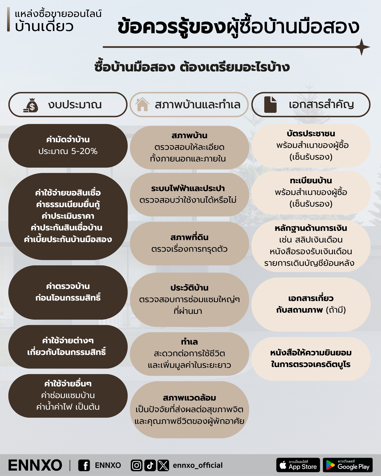 จะซื้อบ้านมือสอง เตรียมอะไรบ้าง