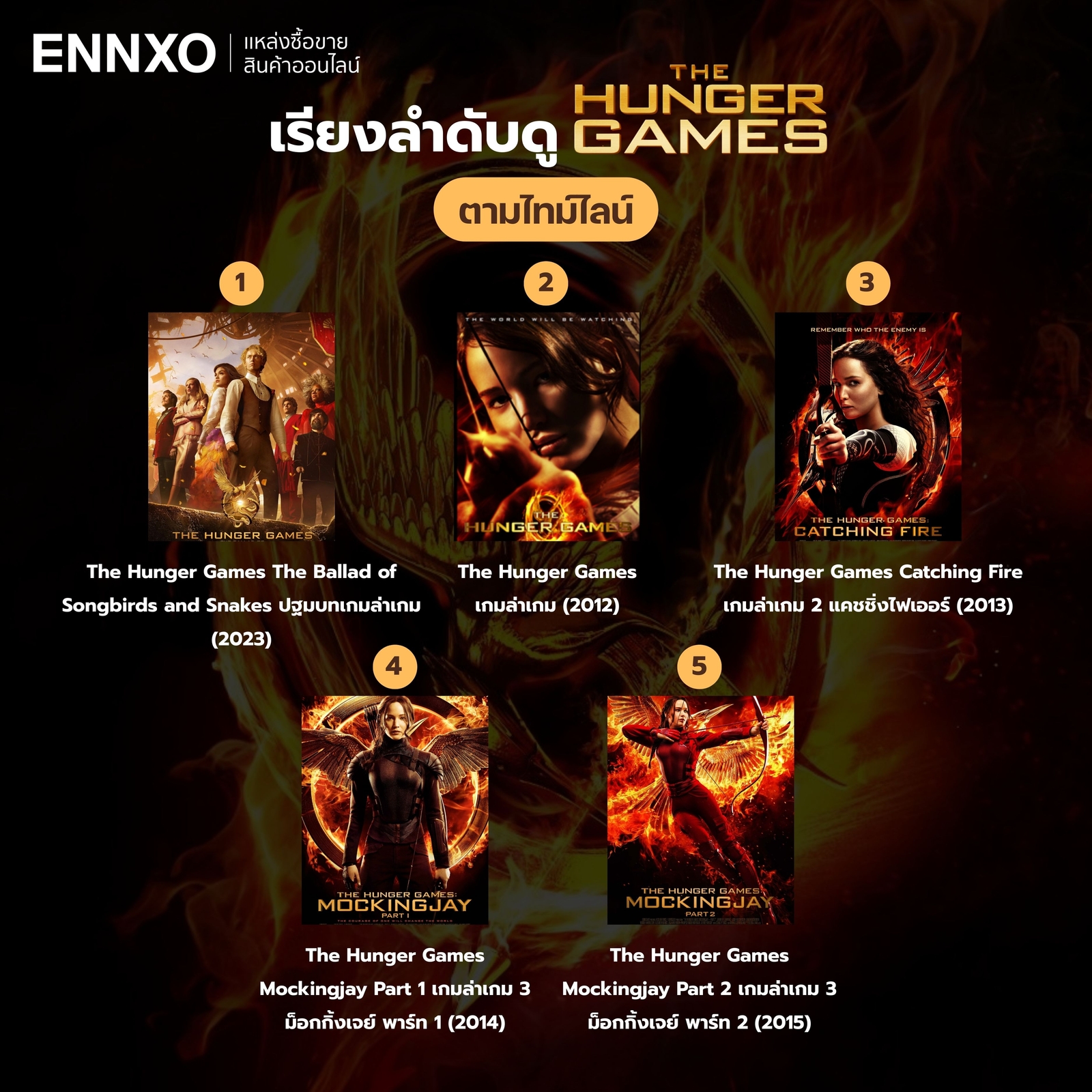 ดู The Hunger Games เรียงภาคตามไทม์ไลน์
