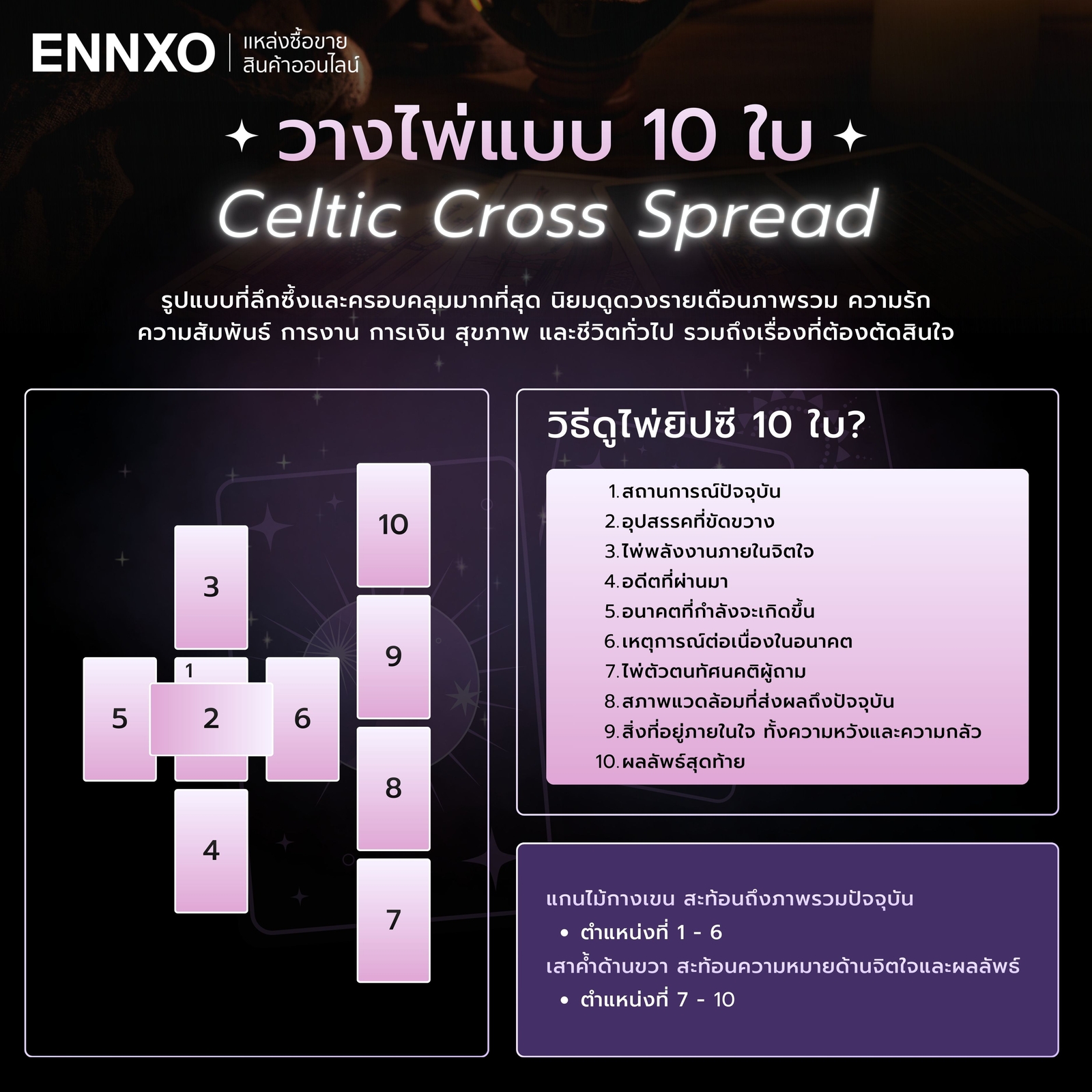 ดูดวงไพ่-10-ใบ-ความรัก-การงาน-ดวงรายเดือน-รายปี