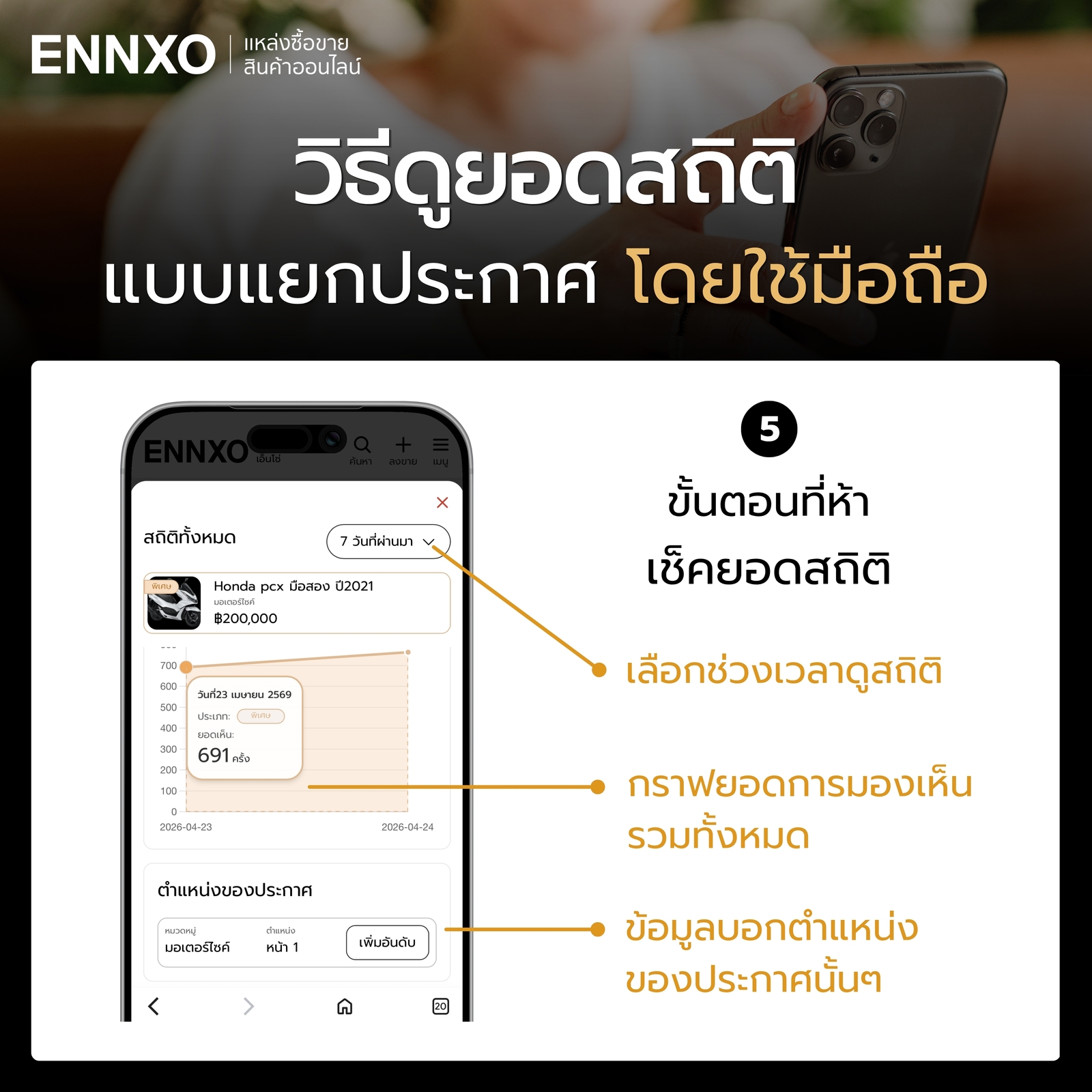 ดูยอดสถิติแบบแยกประกาศของ ENNXO ในมือถือ หน้าสถิติ