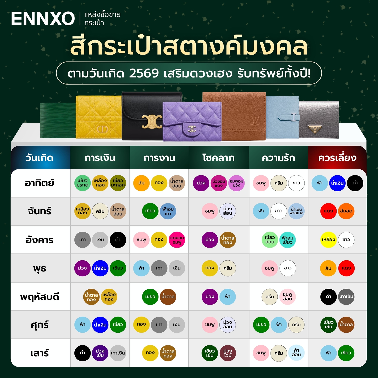 ตารางสีกระเป๋ามงคล ตามวันเกิด 2569