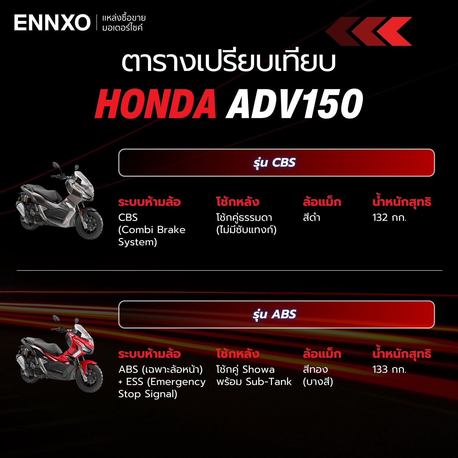 ตารางเปรียบเทียบ Honda ADV150