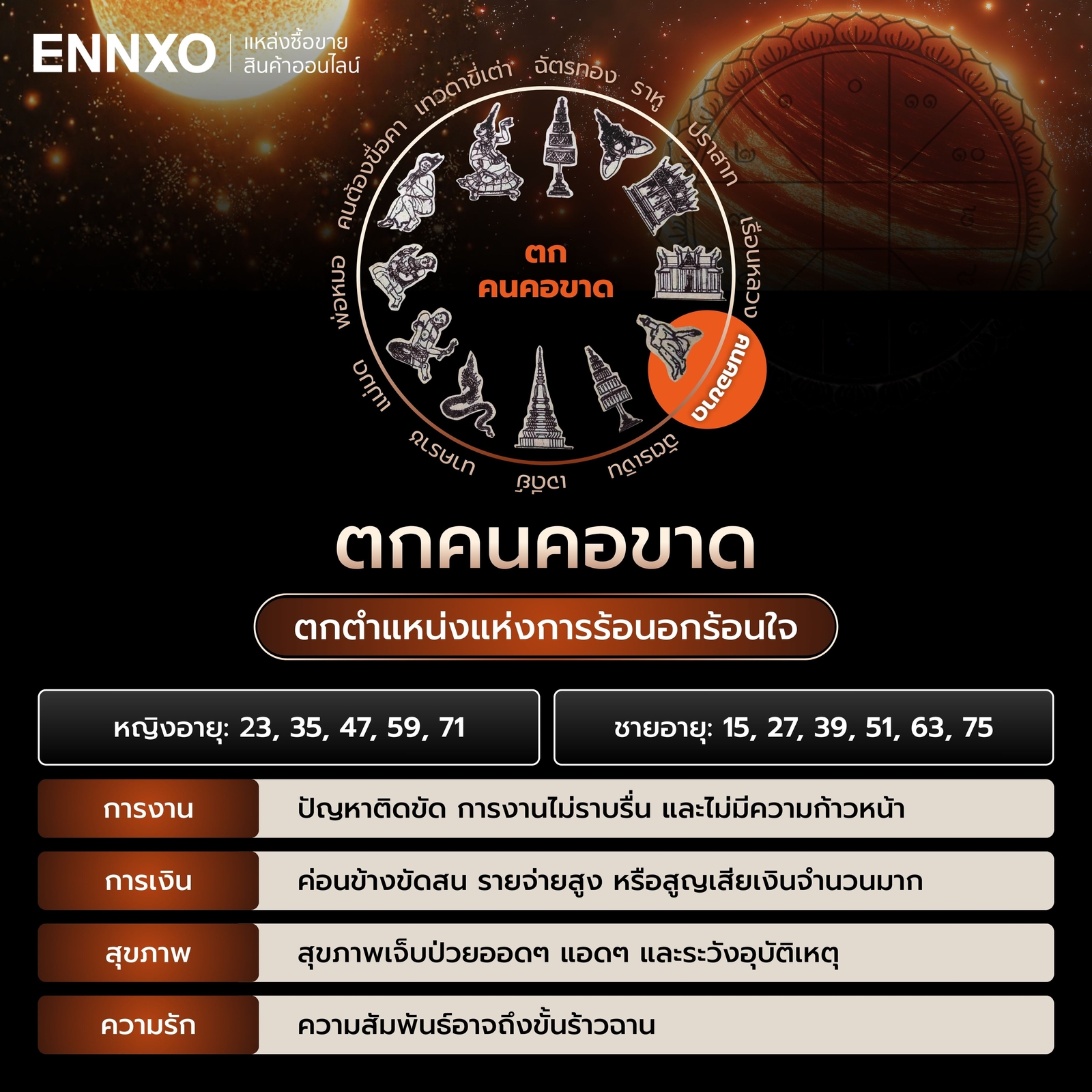 ตําราพรหมชาติ-ตกคนคอขาด 2569
