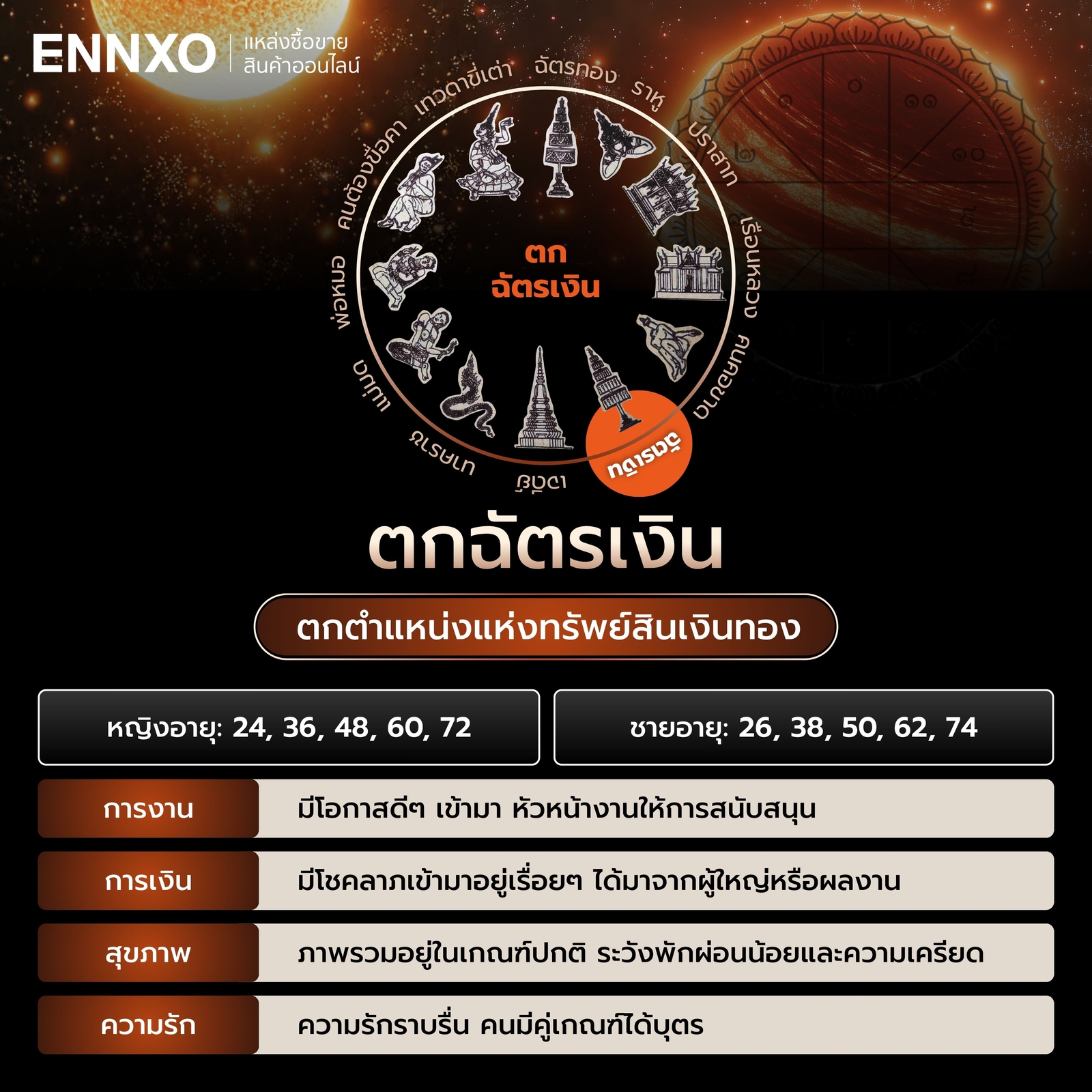ตําราพรหมชาติ-ตกฉัตรเงิน 2569