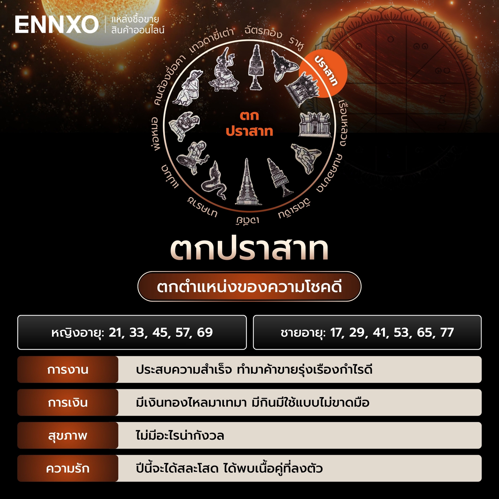 ตําราพรหมชาติ-ตกปราสาท 2569