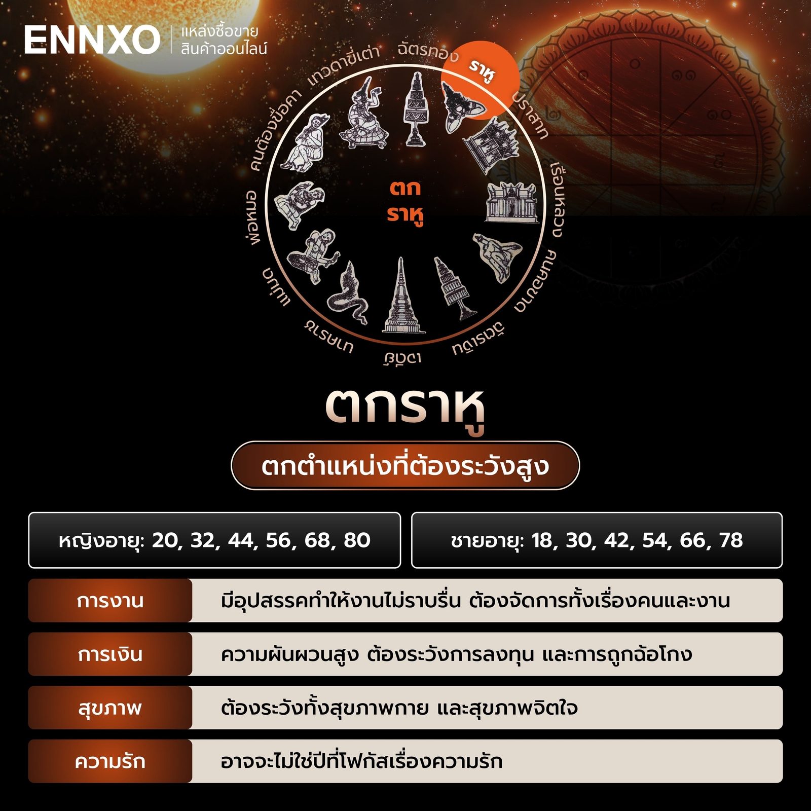 ตําราพรหมชาติ-ตกราหู 2569