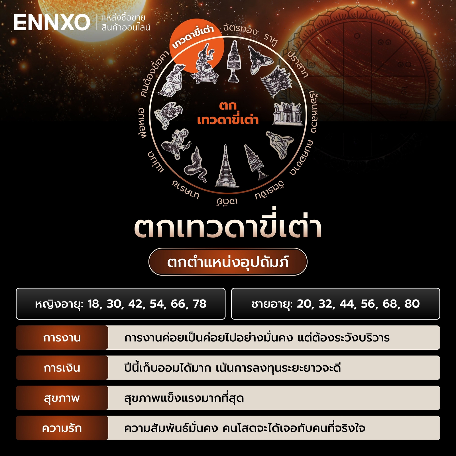 ตําราพรหมชาติ-ตกเทวดาขี่เต่า 2569