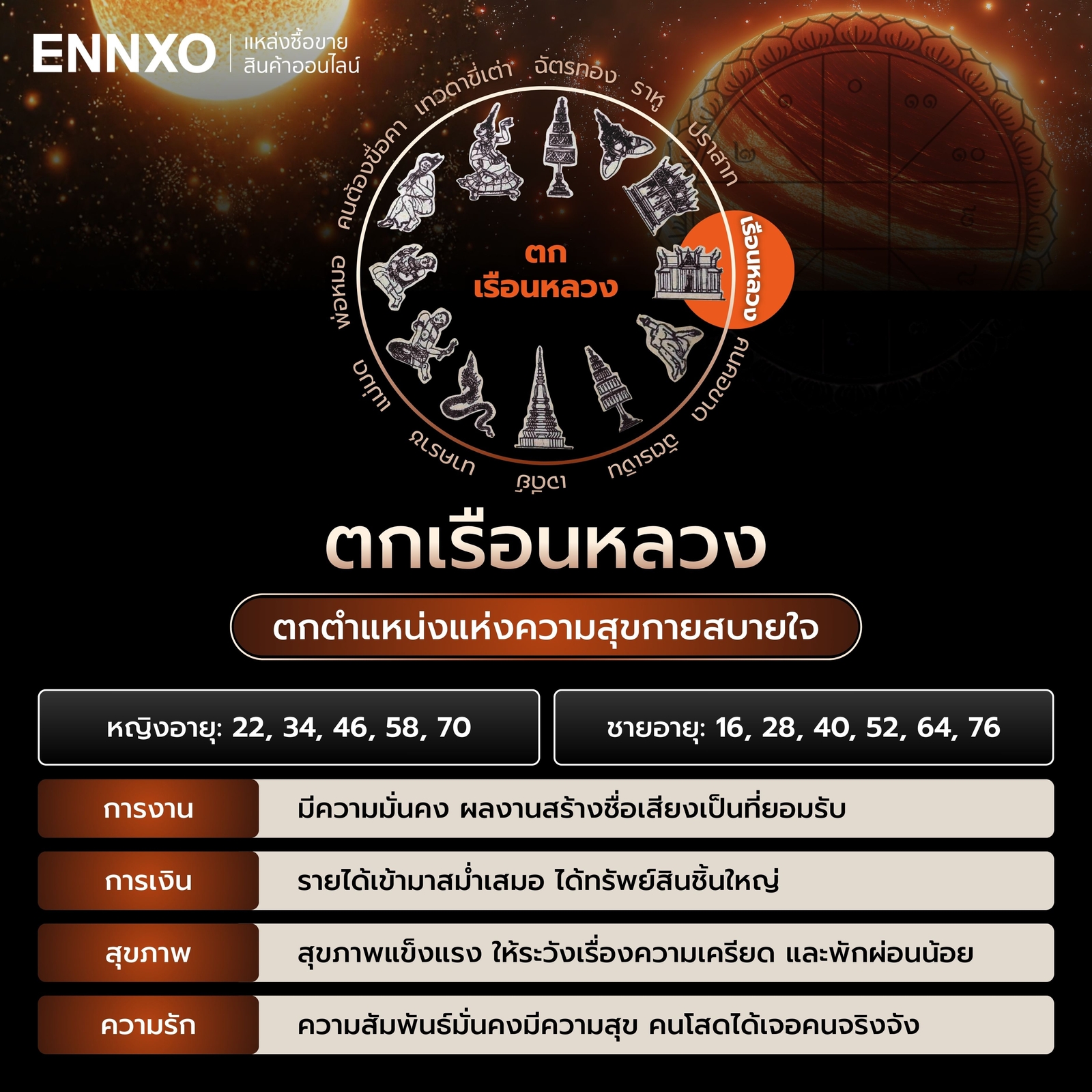 ตําราพรหมชาติ-ตกเรือนหลวง 2569