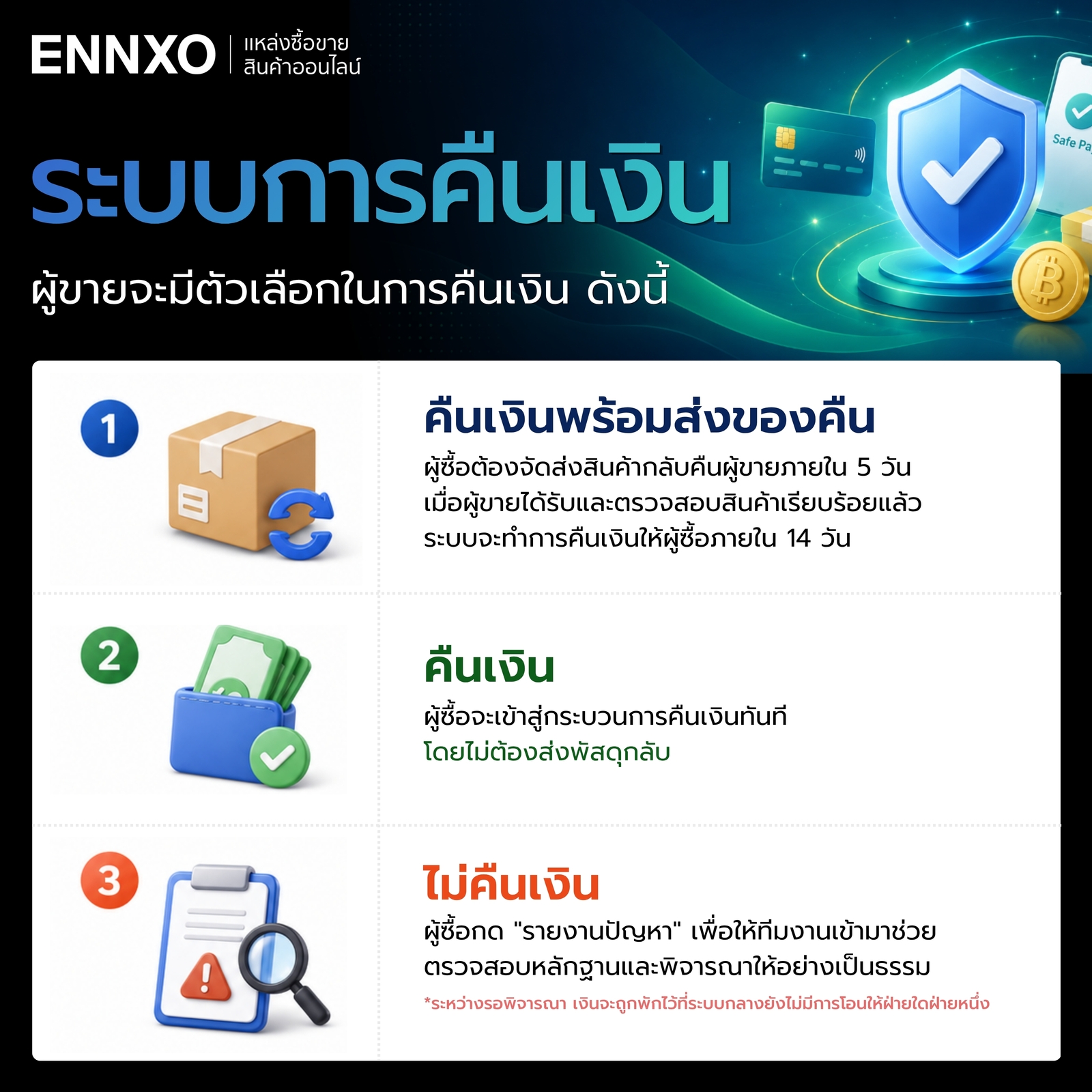 กรณีต้องการคืนเงินบน ENNXO จากทางฝั่งผู้ขาย มีสามรูปแบบ