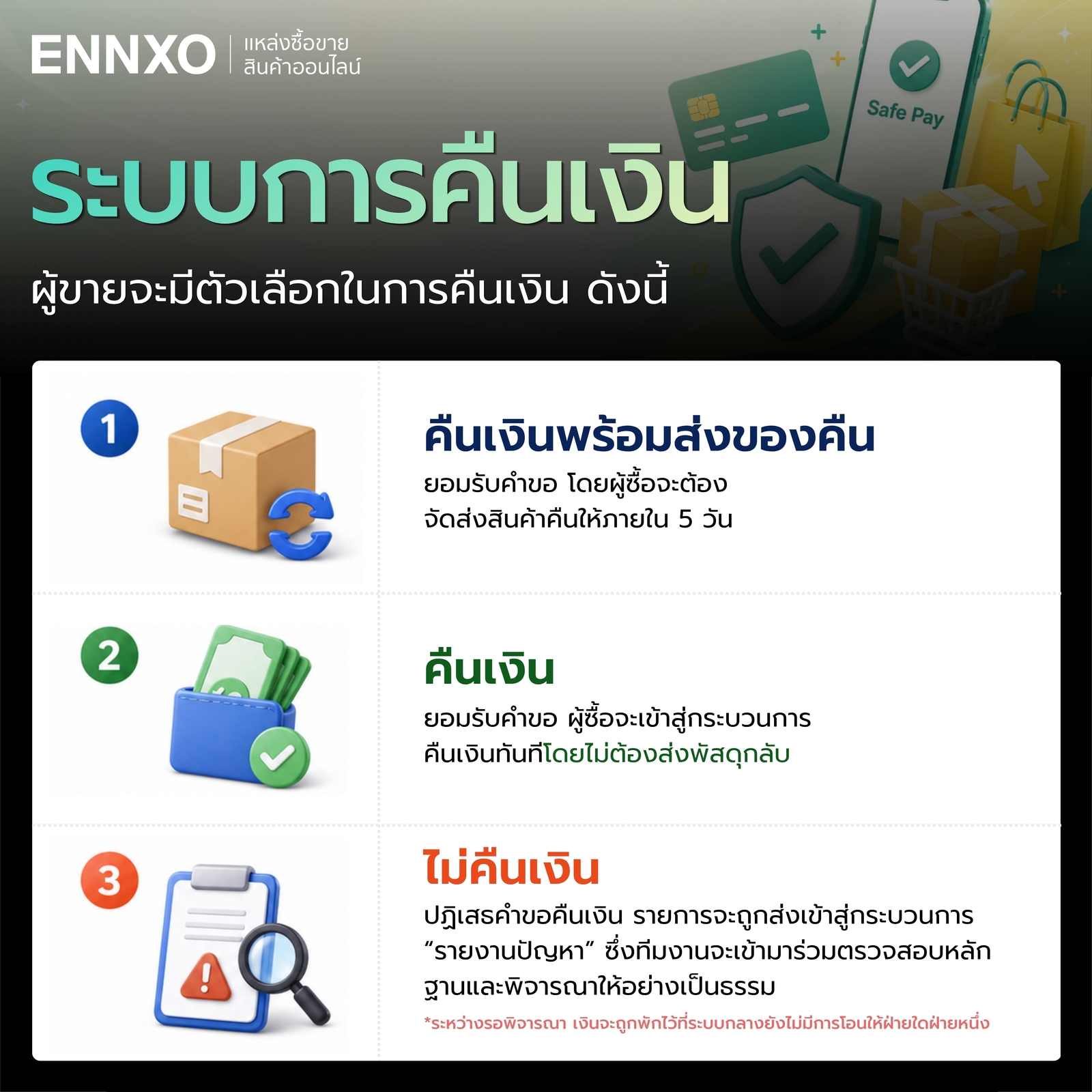 ทางเลือกสำหรับผู้ขาย เมื่อผู้ซื้อขอคืนเงิน
