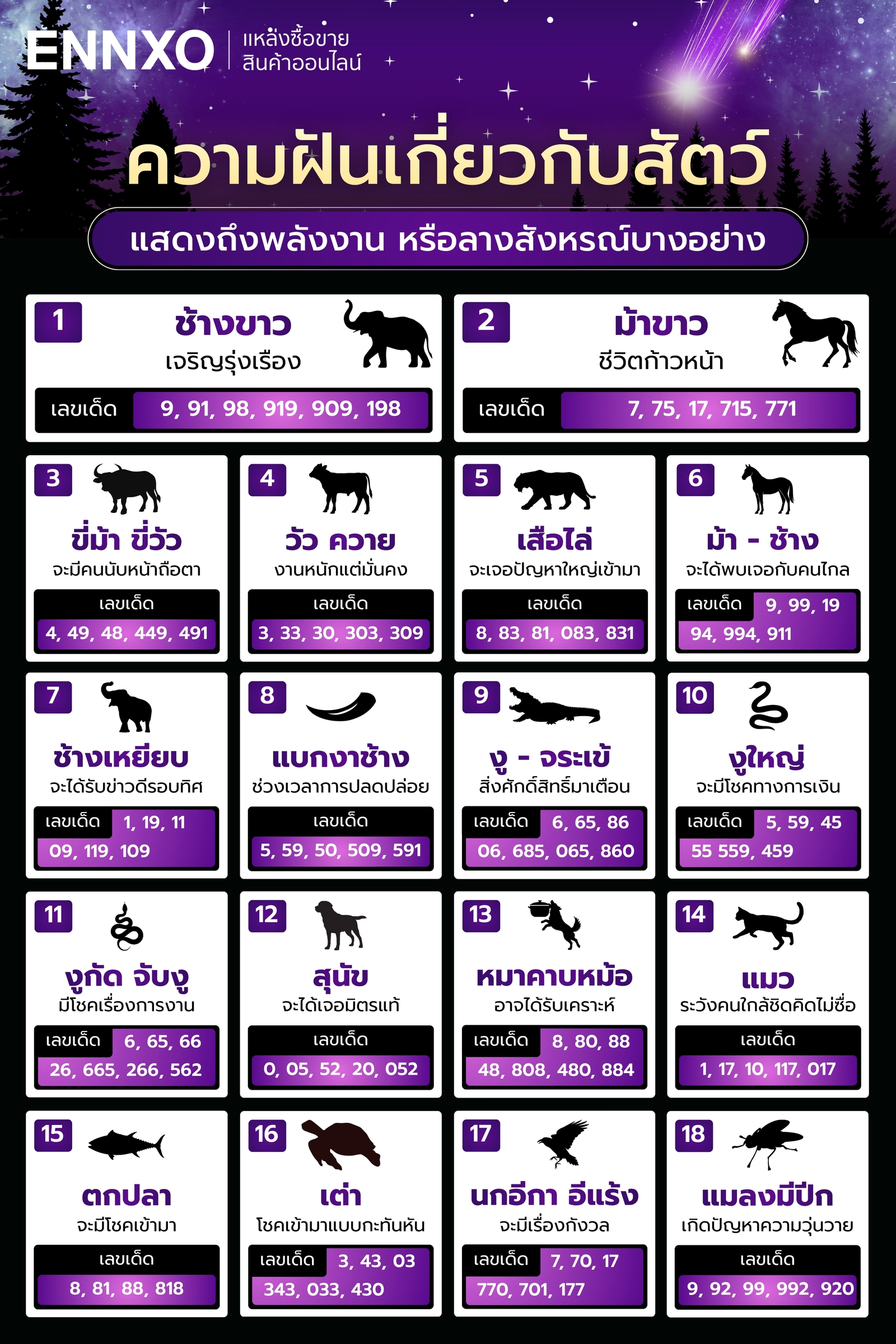 ทํานายฝัน-108-ฝันเห็นสัตว์ต่างๆ