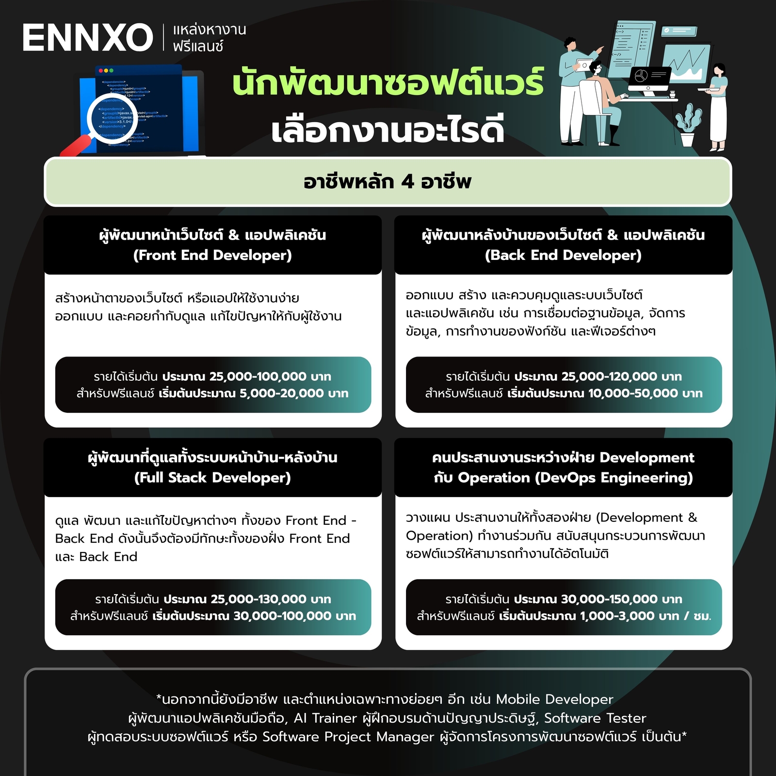 นักพัฒนาซอฟต์แวร์ รายได้เท่าไหร่