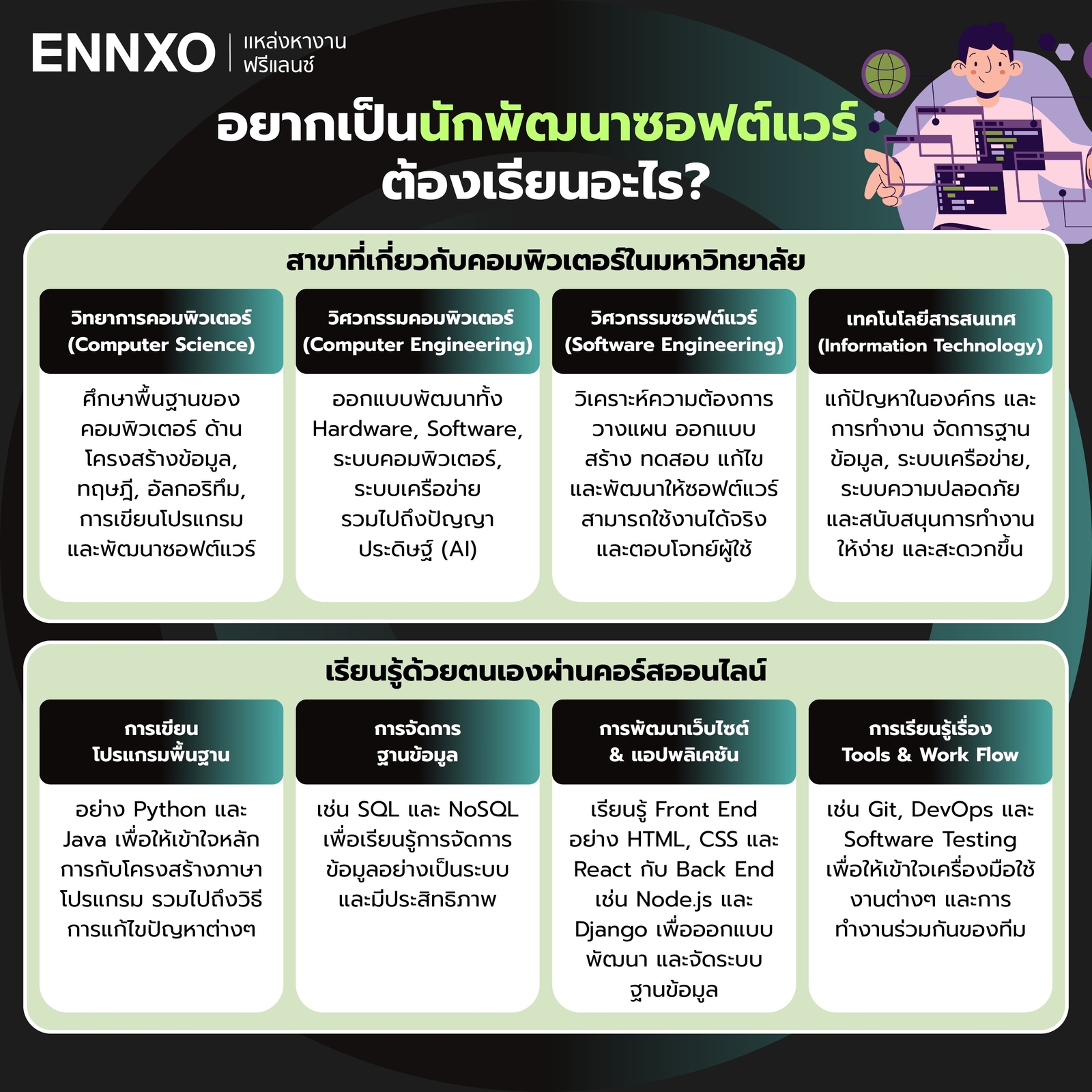 นักพัฒนาซอฟต์แวร์ เรียนอะไรบ้าง