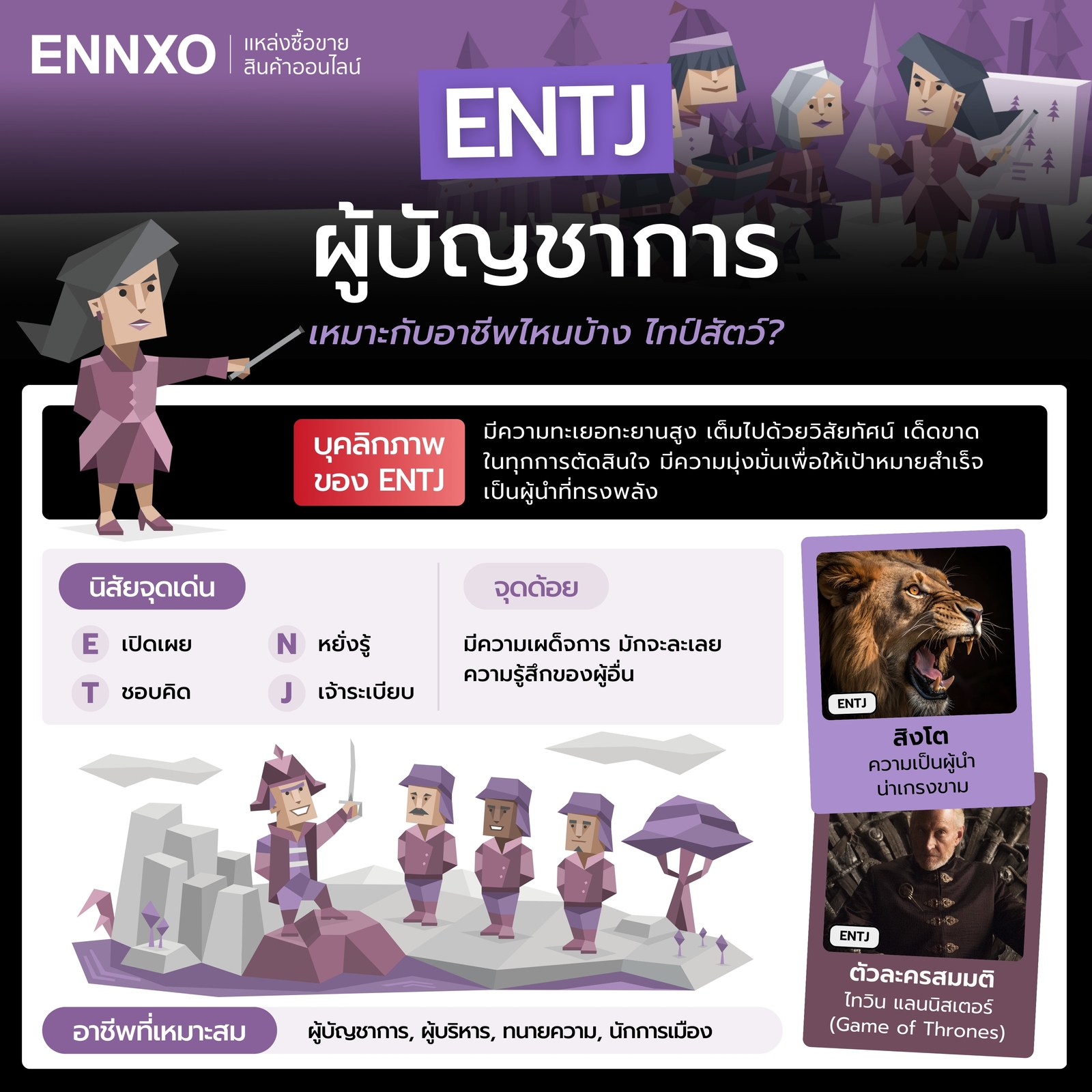 นิสัย ENTJ จุดเด่น จุดด้อย อาชีพที่เหมาะ และไทป์สัตว์
