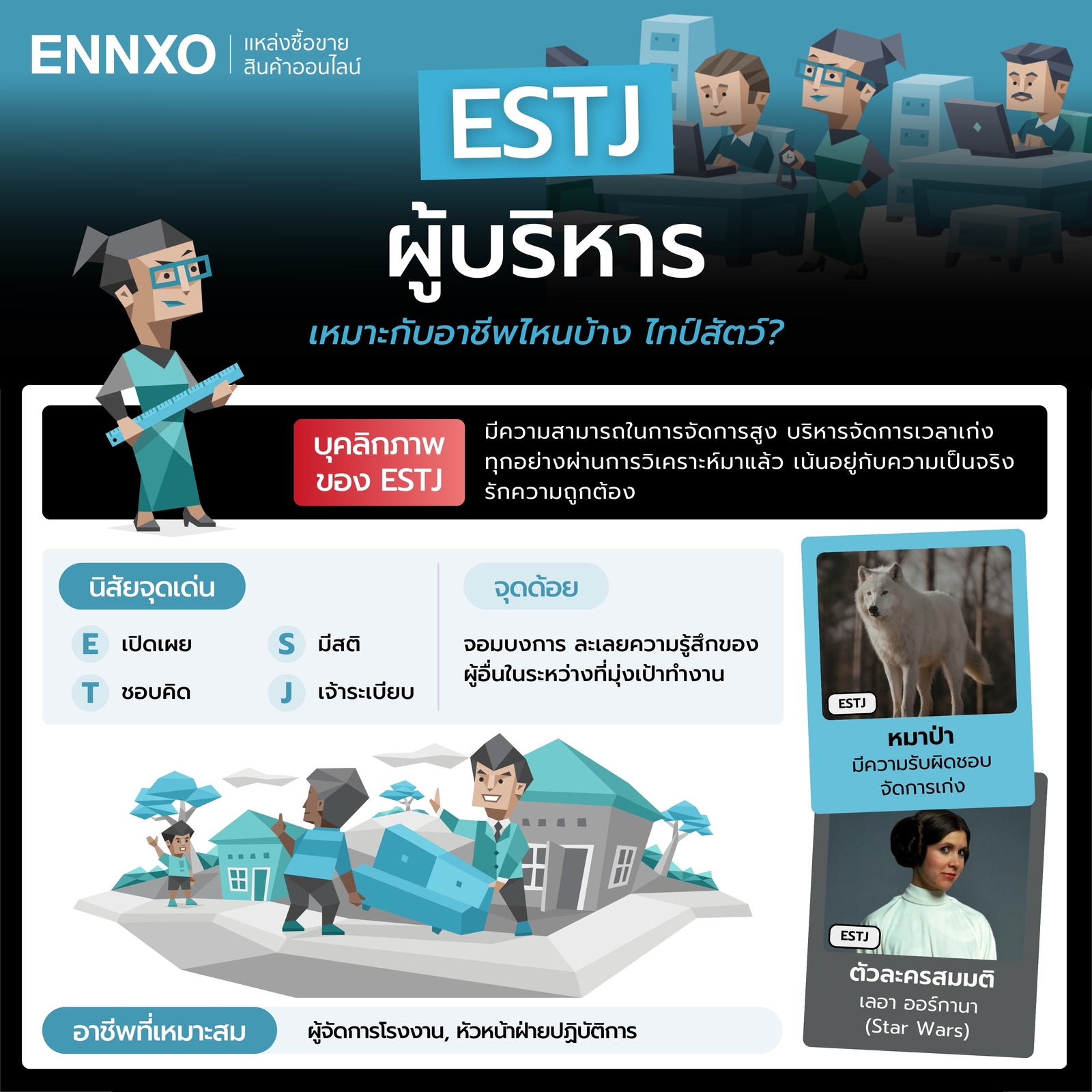 นิสัย ESTJ จุดเด่น จุดด้อย อาชีพที่เหมาะ และไทป์สัตว์