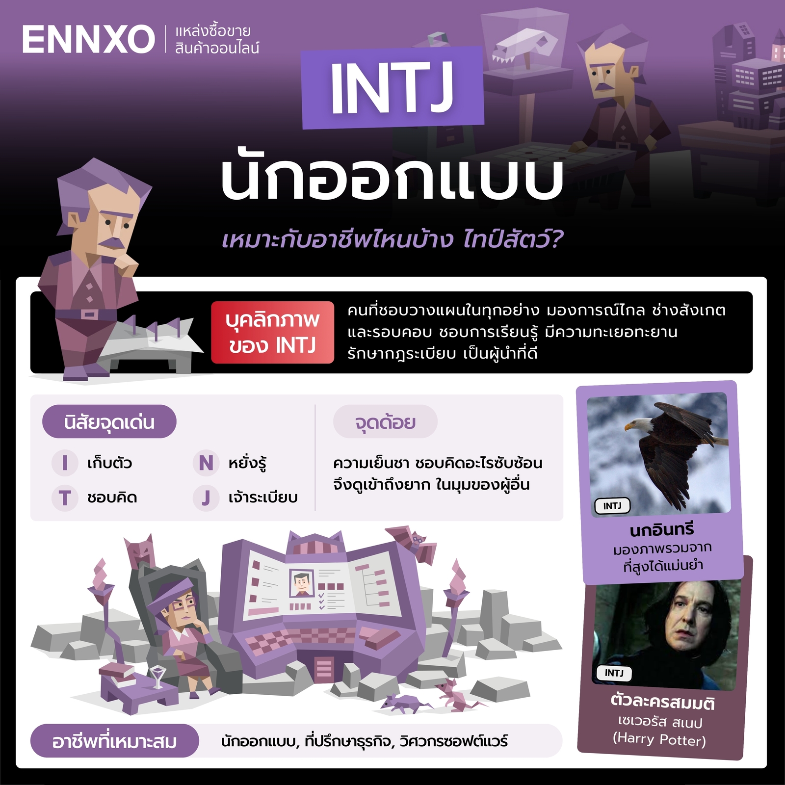 นิสัย INTJ จุดเด่น จุดด้อย อาชีพที่เหมาะ และไทป์สัตว์