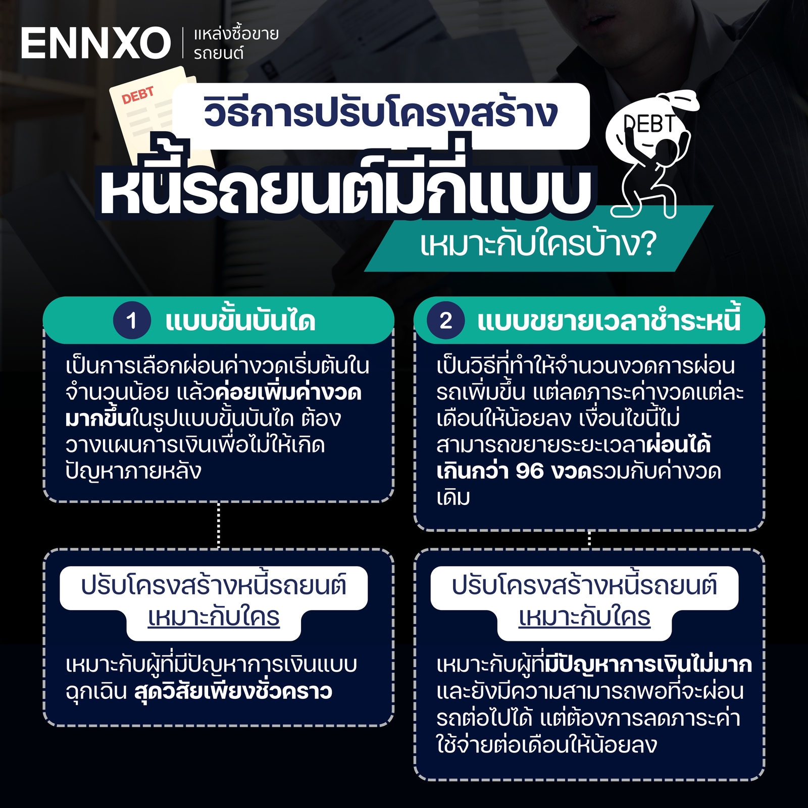 วิธีปรับโครงสร้างหนี้รถยนต์ มีด้วยกัน 2 วิธี