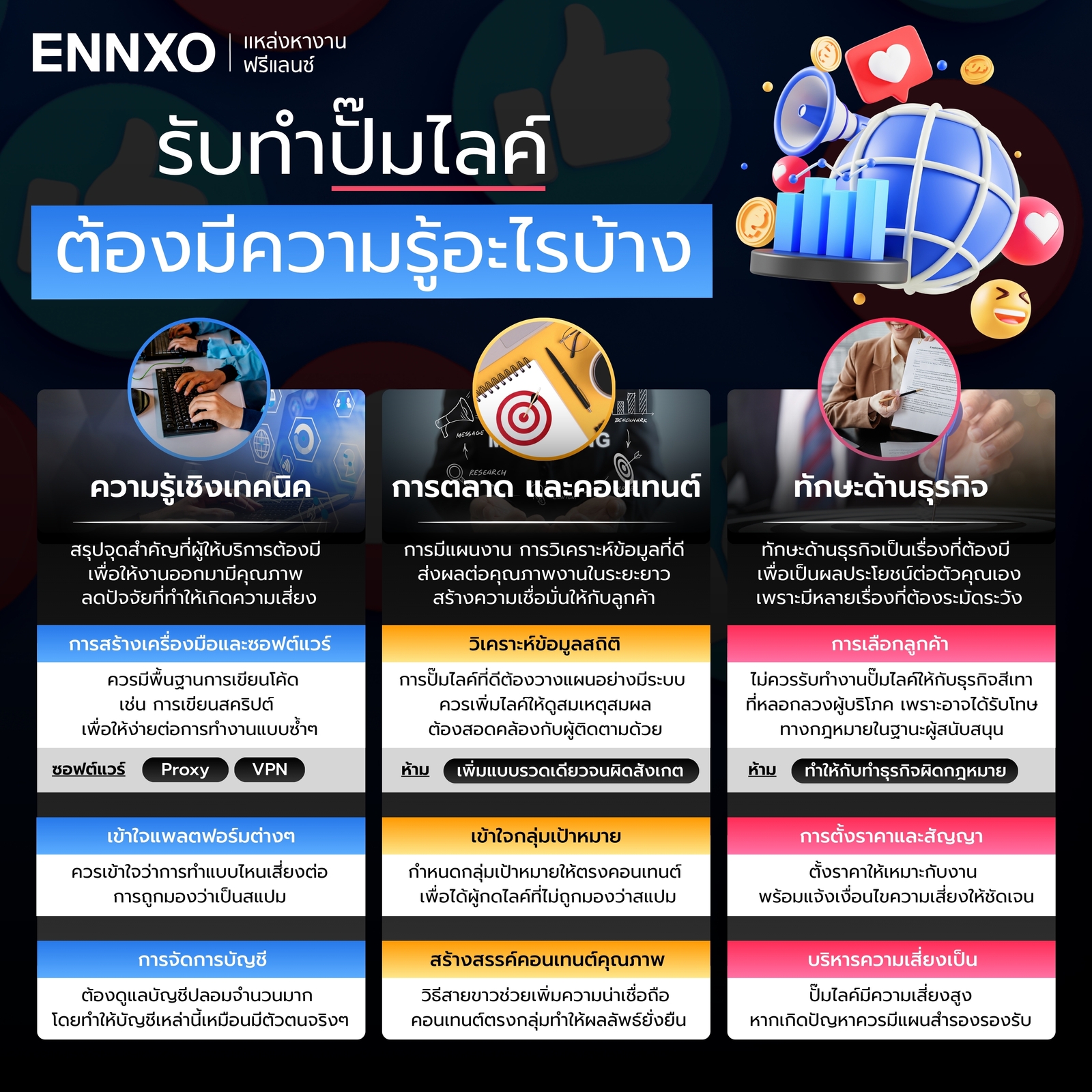 จะทำปั๊มไลค์ต้องมีความรู้เรื่องอะไรบ้าง