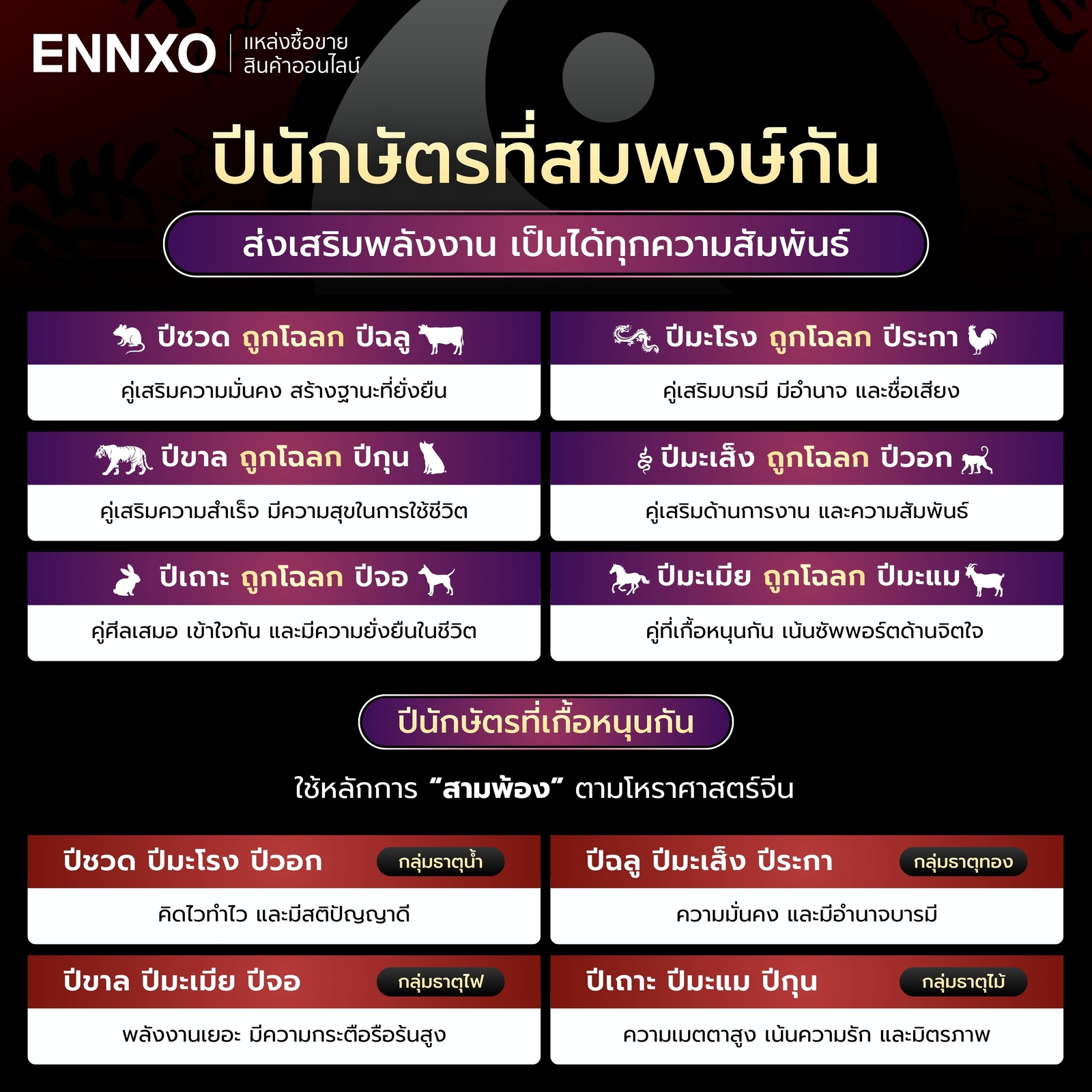 ปีนักษัตรที่สมพงษ์กัน