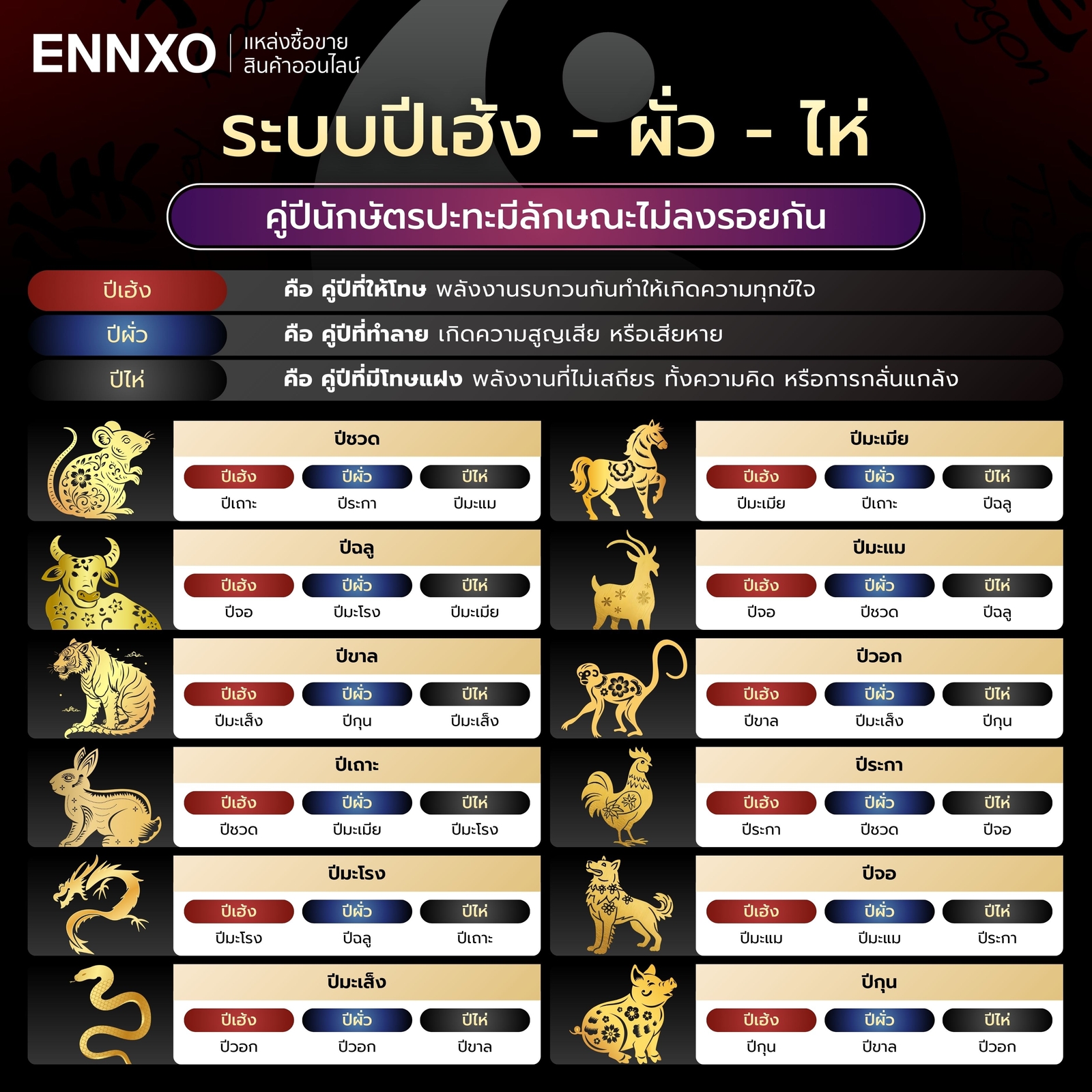 ปีนักษัตรที่ไม่ถูกกัน ปีเฮ้ง ผั่ว ไห่