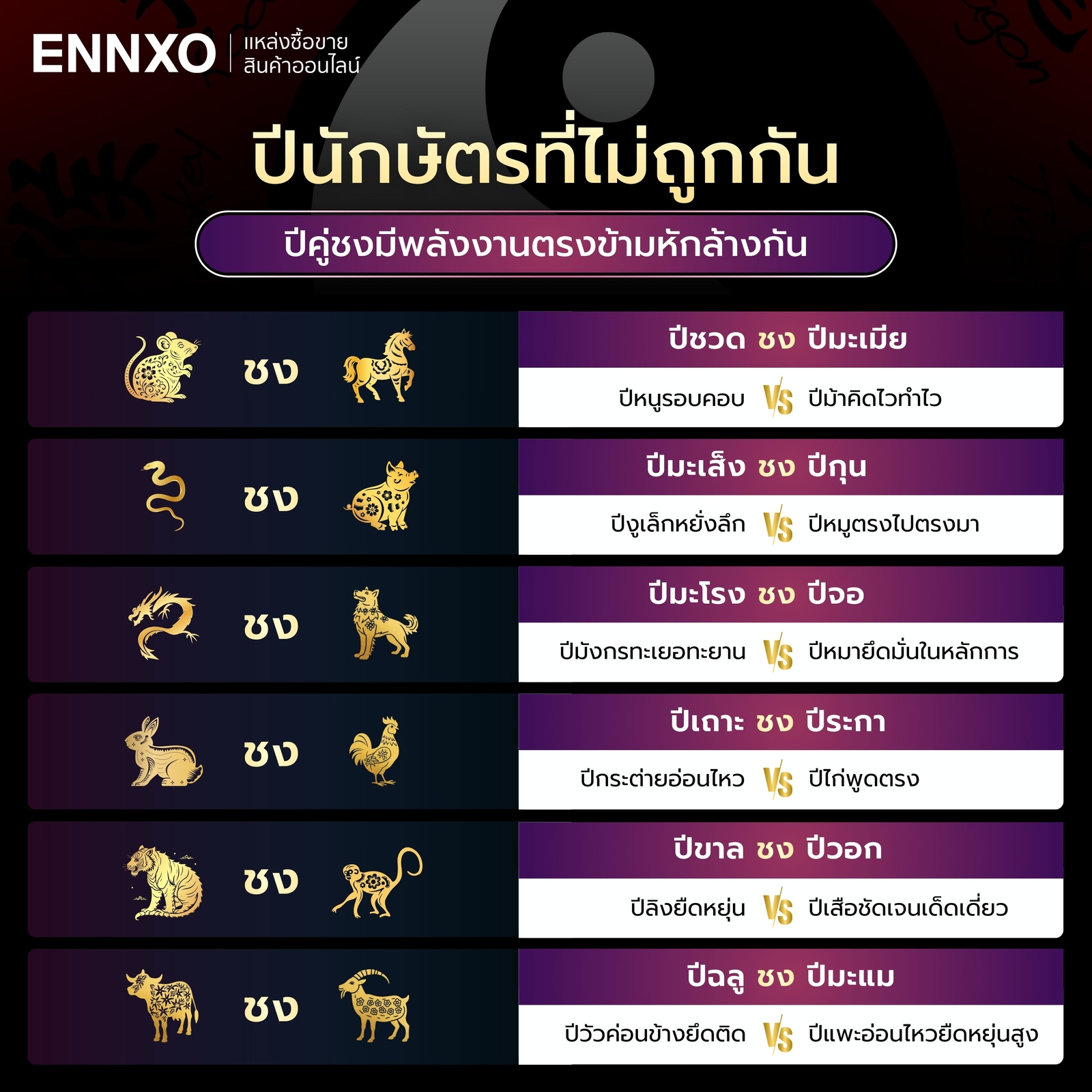 ปีนักษัตรที่ไม่ถูกกัน