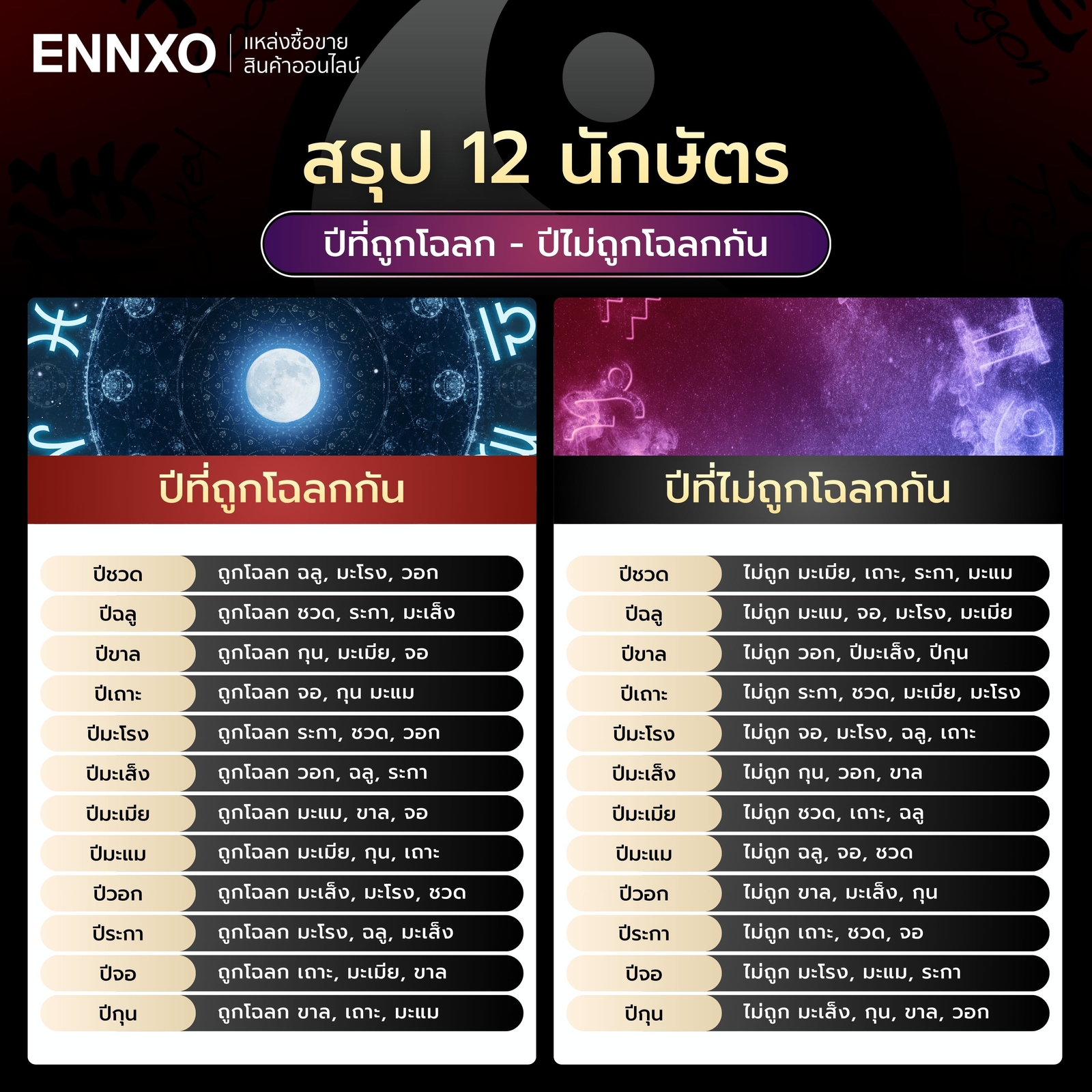 ปีสมพงษ์-เนื้อคู่-และนักษัตรไม่ถูกกัน