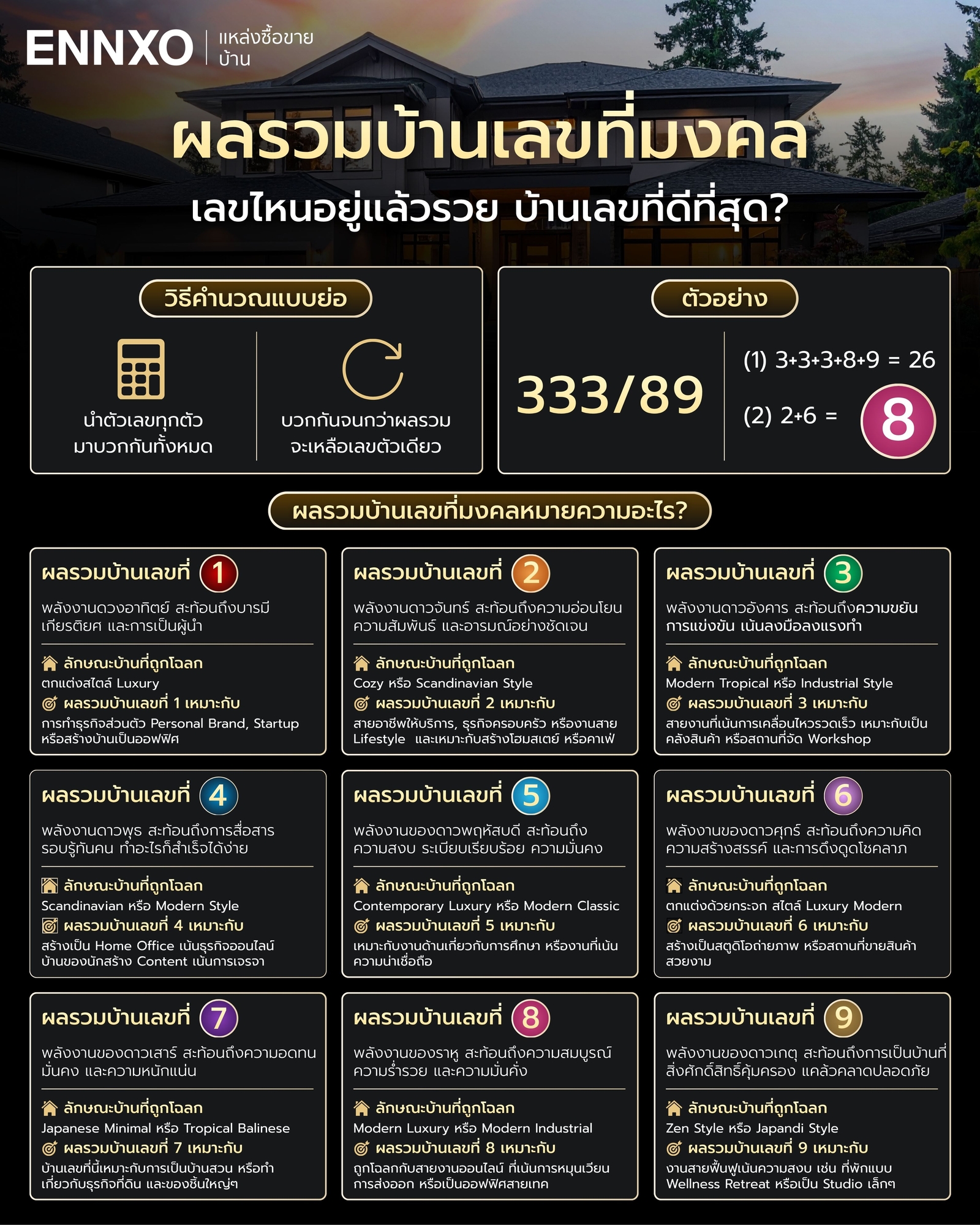 ผลรวมบ้านเลขที่มงคล-ล่าสุด-แม่นๆ