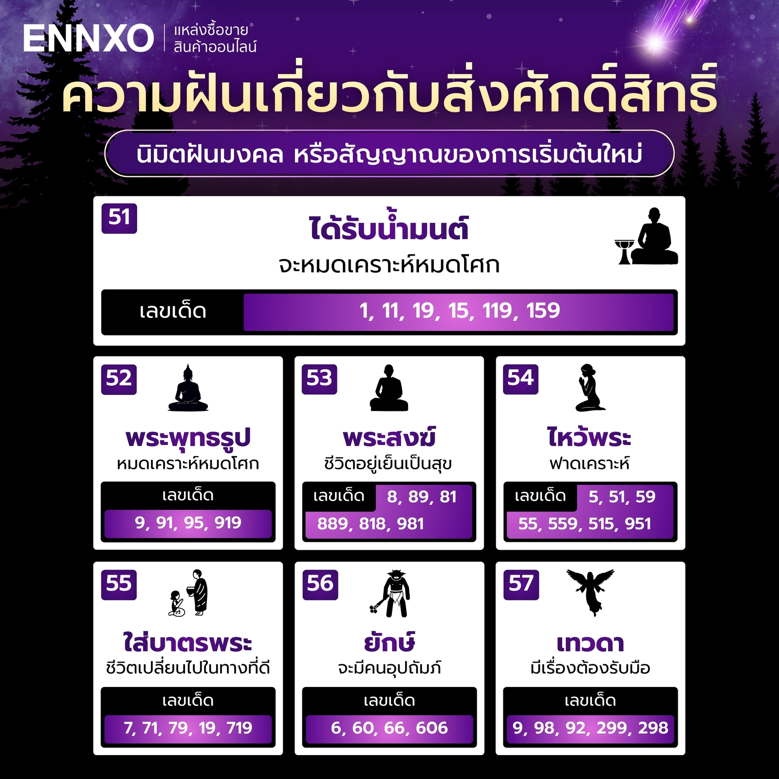 ฝันถึงสิ่งศักดิ์สิทธิ์ต่างๆ