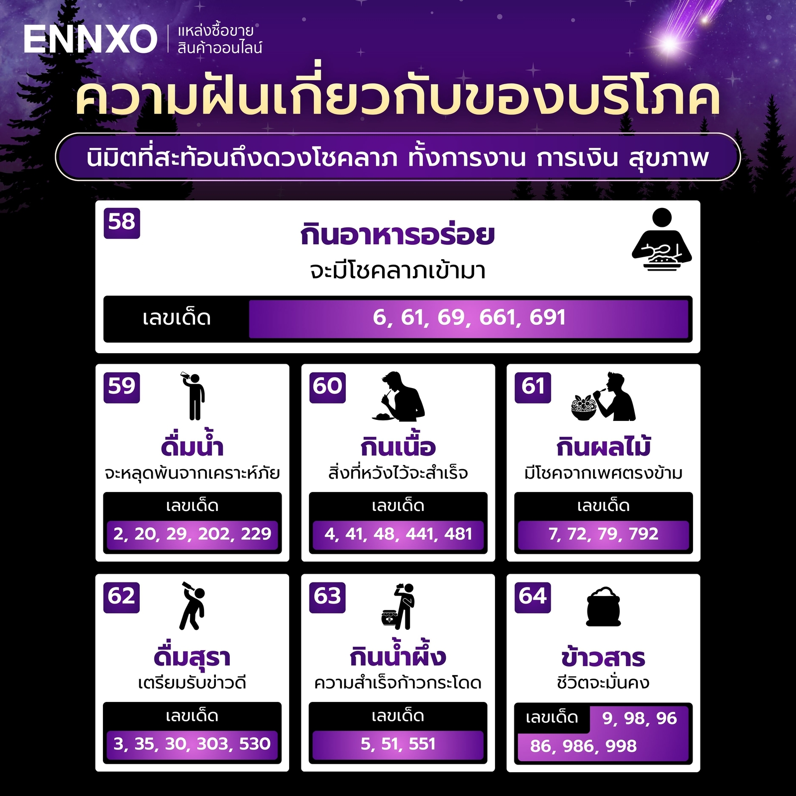 ฝันที่จะมีโชครับทรัพย์