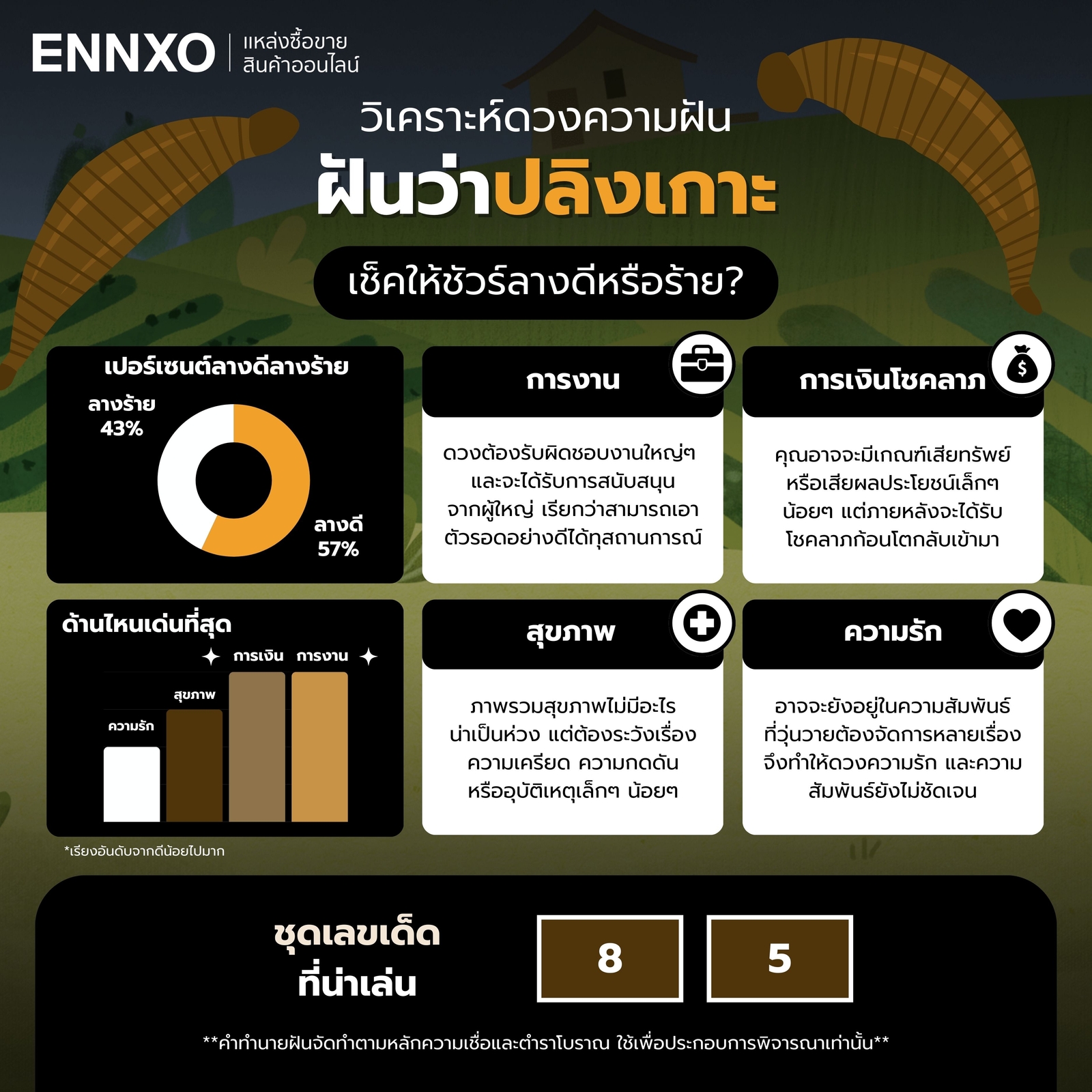 ฝันว่าปลิงเกาะ-เห็นปลิง-ทํานายฝันเด่นด้านไหน