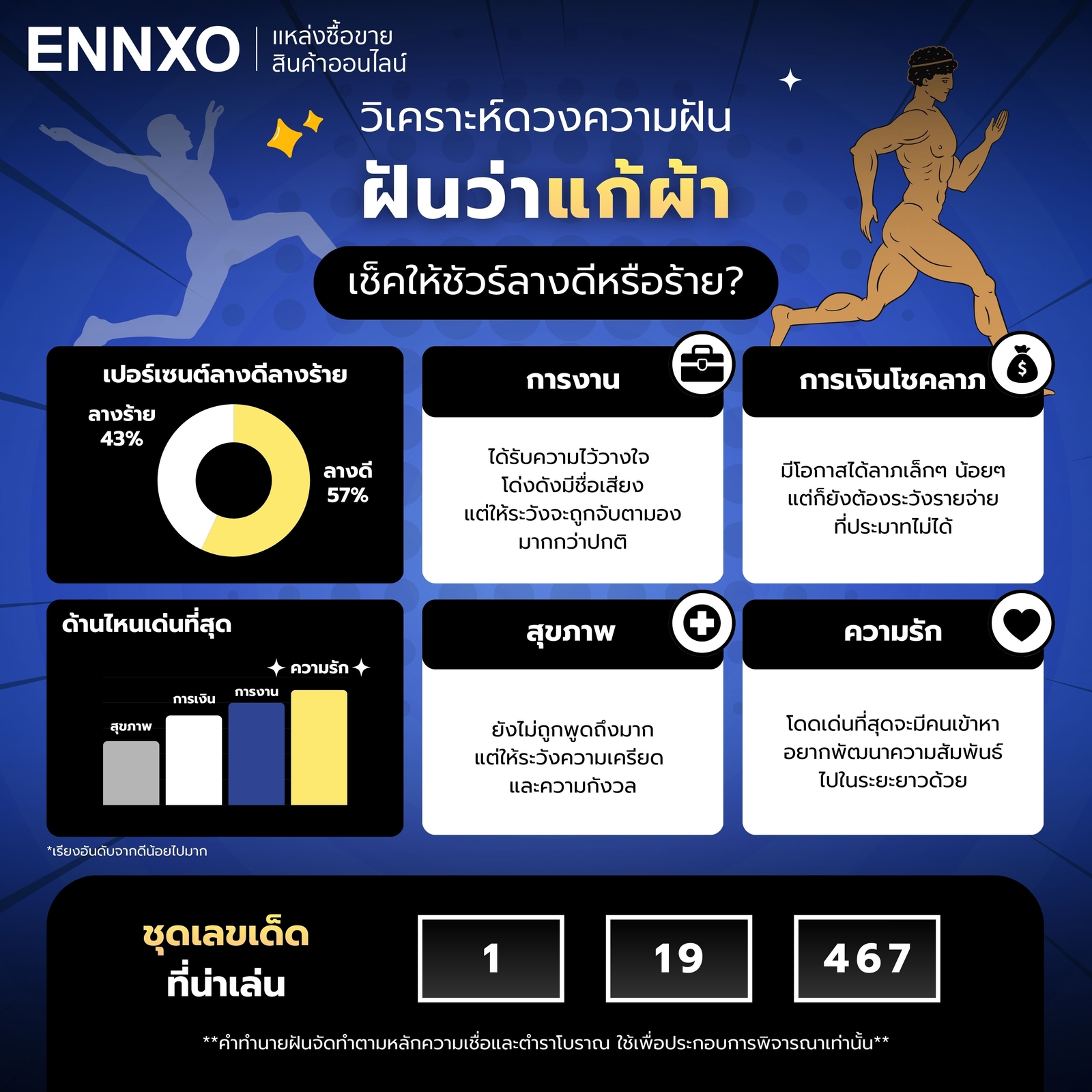 ฝันว่าแก้ผ้า-ทํานายฝันดีหรือร้าย